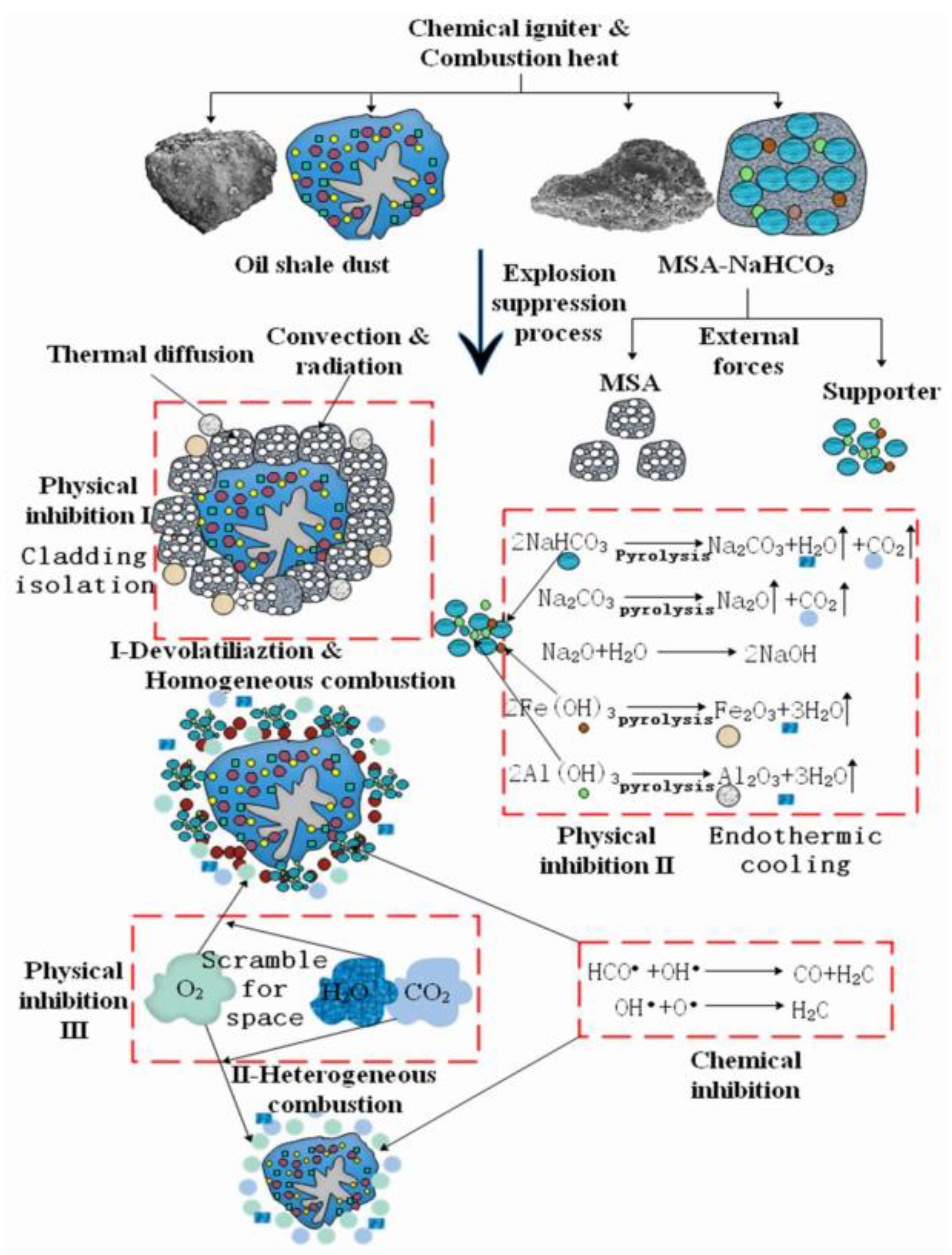 Applsci 13 04869 g003