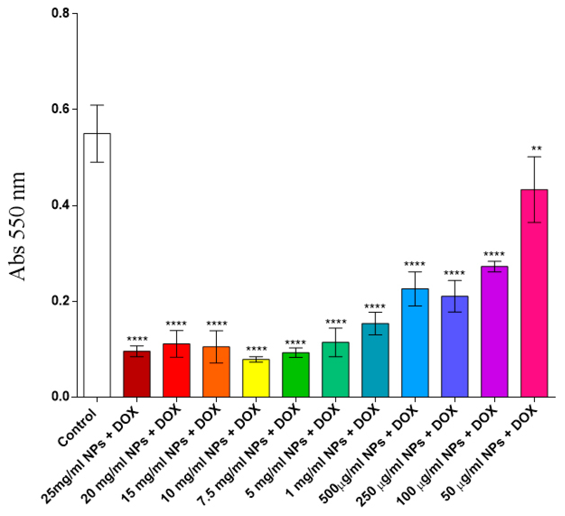 Applsci 13 04870 g007