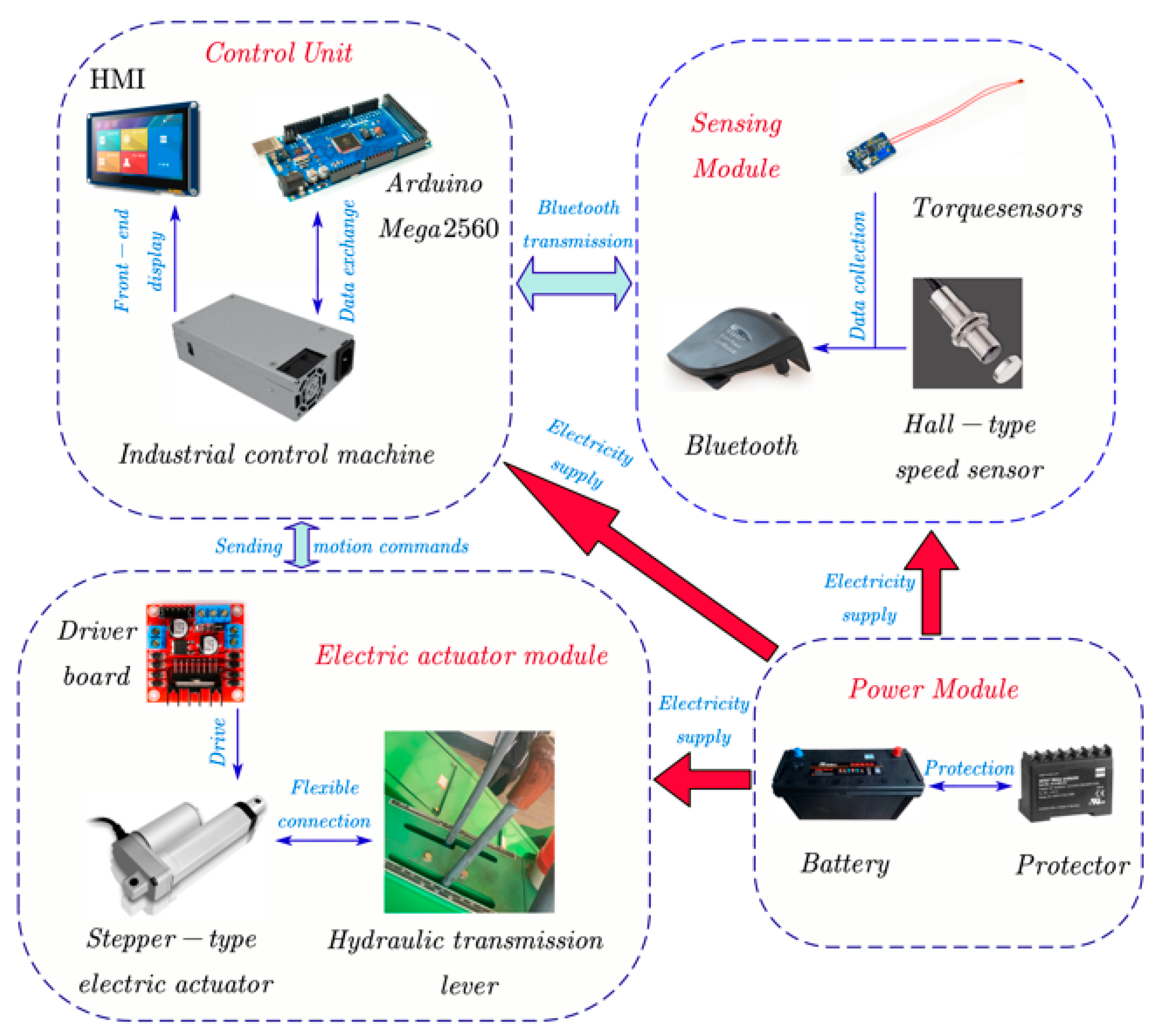 Applsci 13 04876 g005