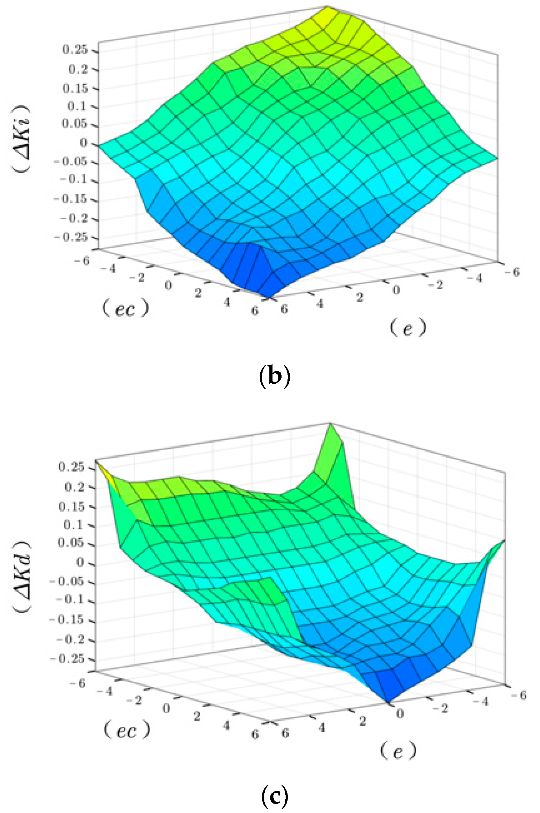 Applsci 13 04876 g010b