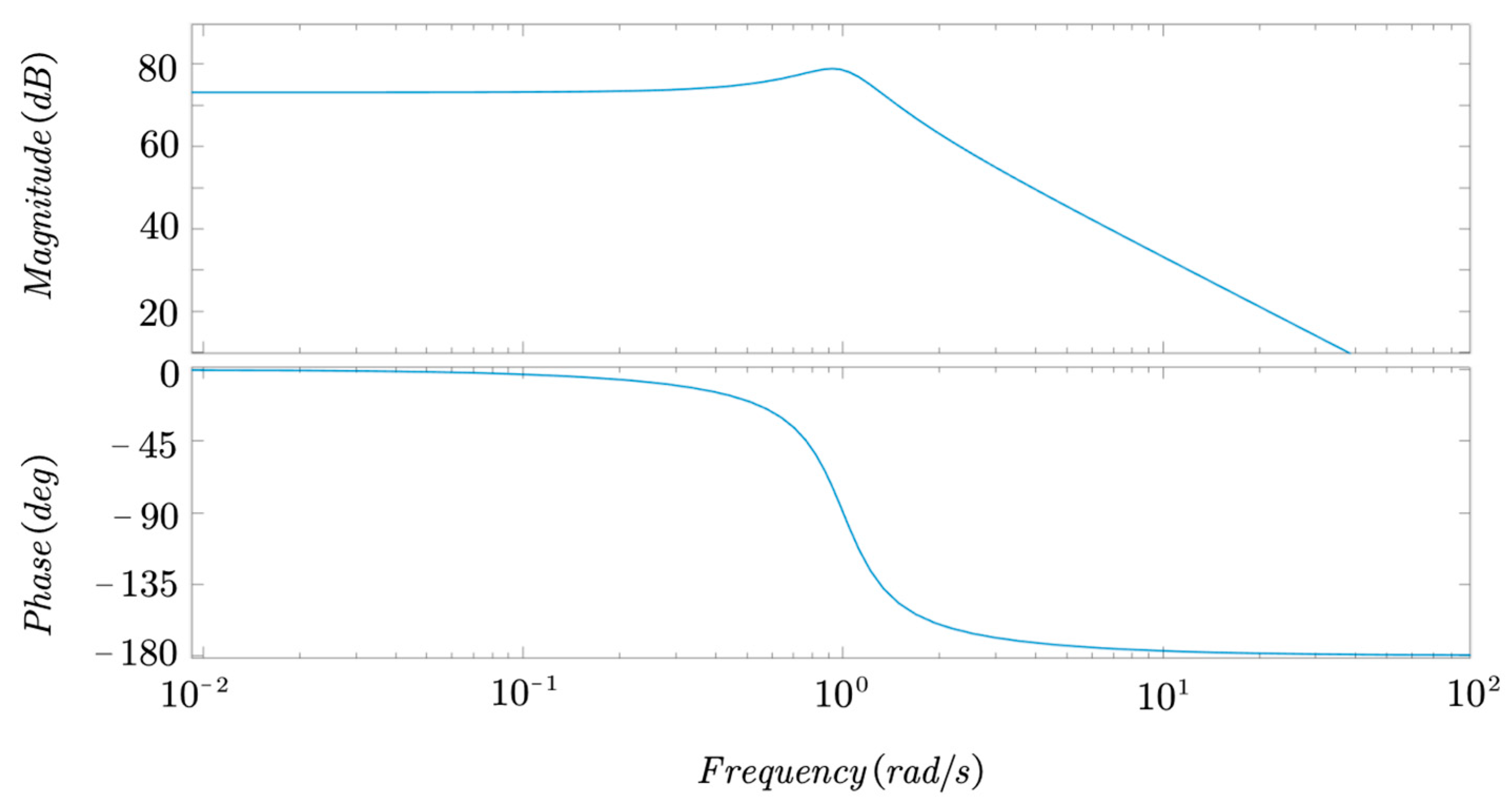 Applsci 13 04876 g012