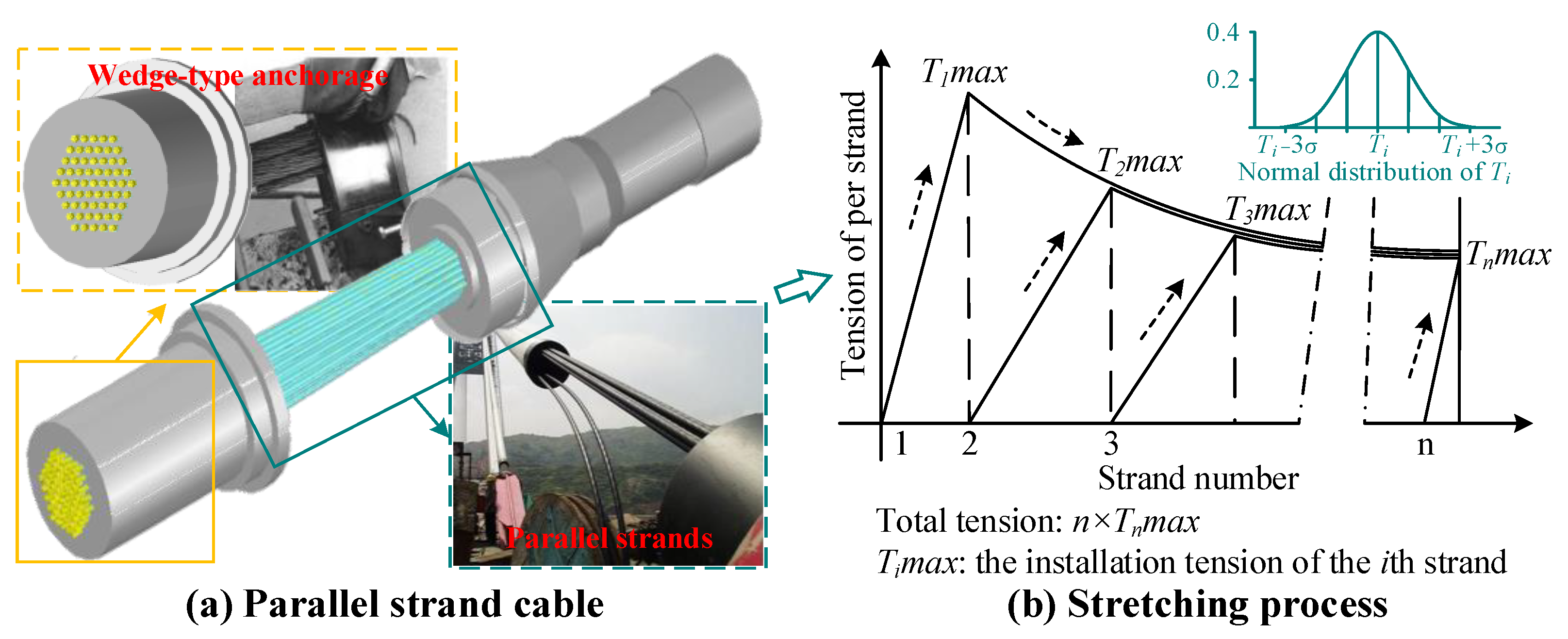 Applied Sciences Free FullText Pavement Strategy Optimization of