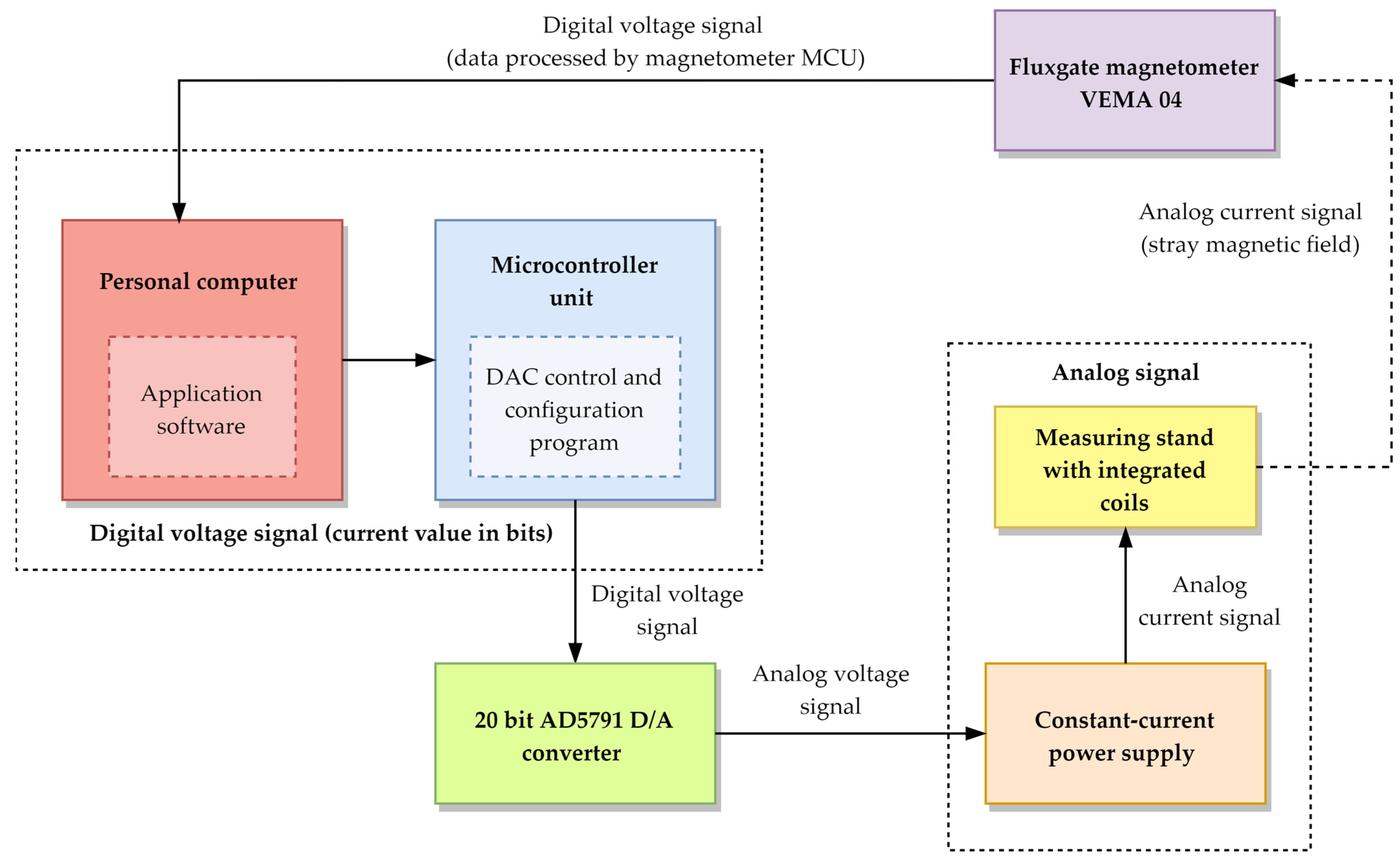 Applsci 13 04885 g003 Applsci 13 04885 g003