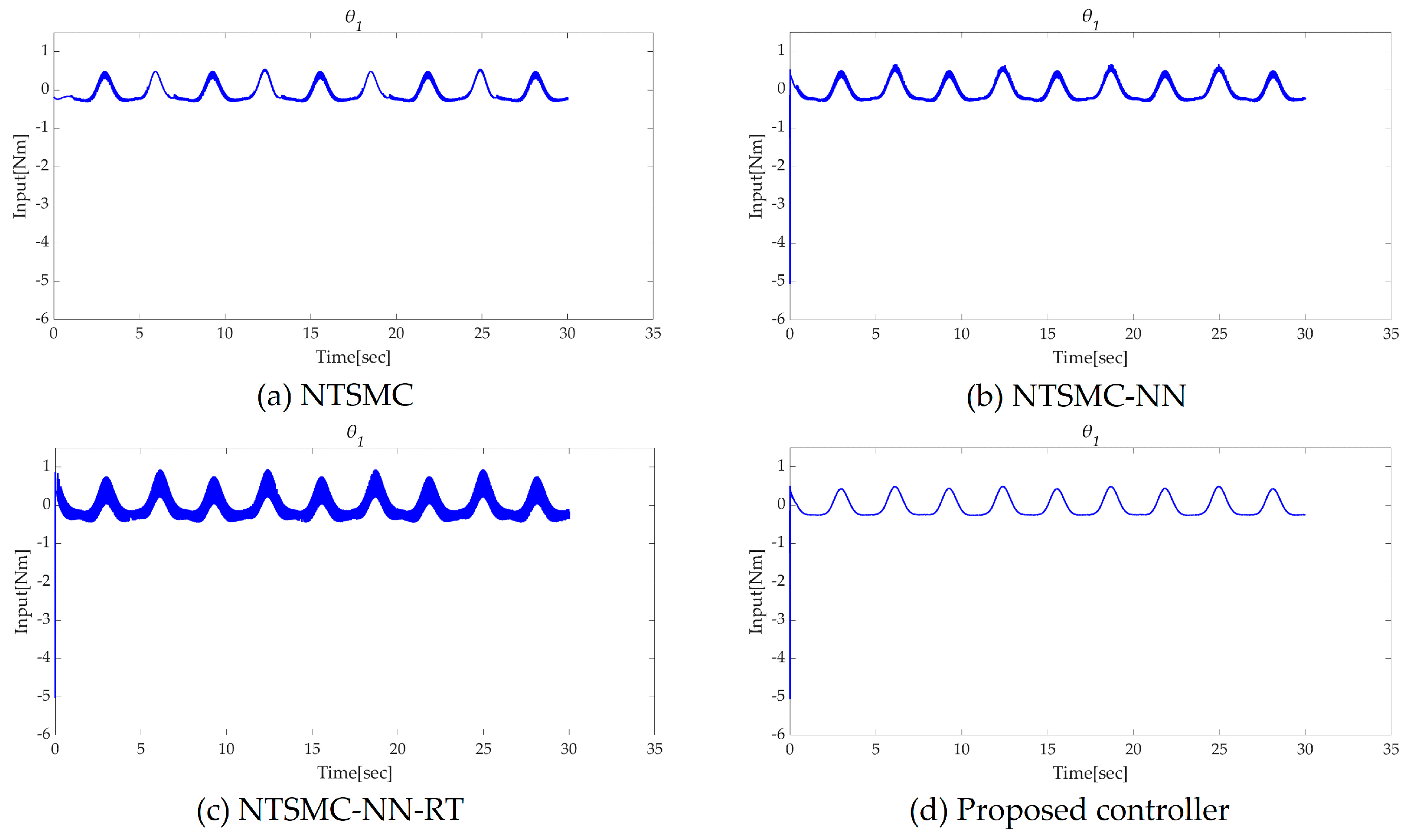 Applsci 13 04899 g012