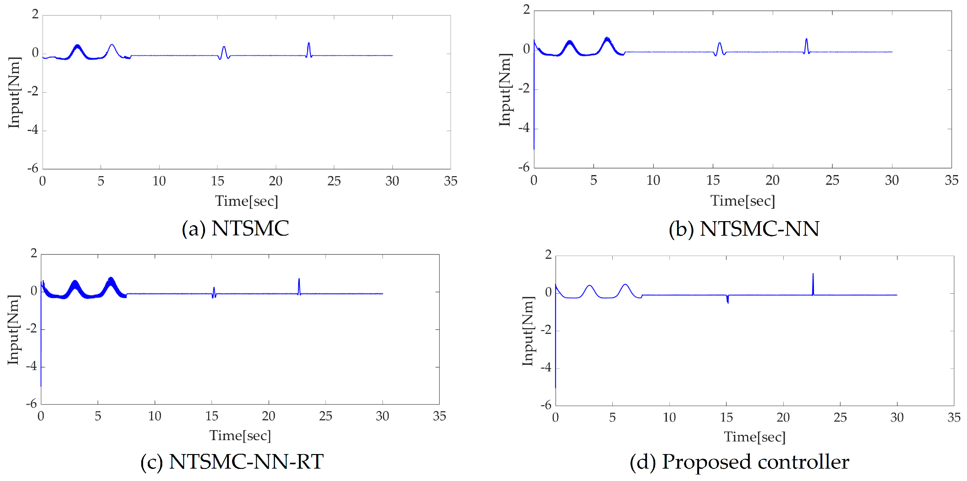 Applsci 13 04899 g020