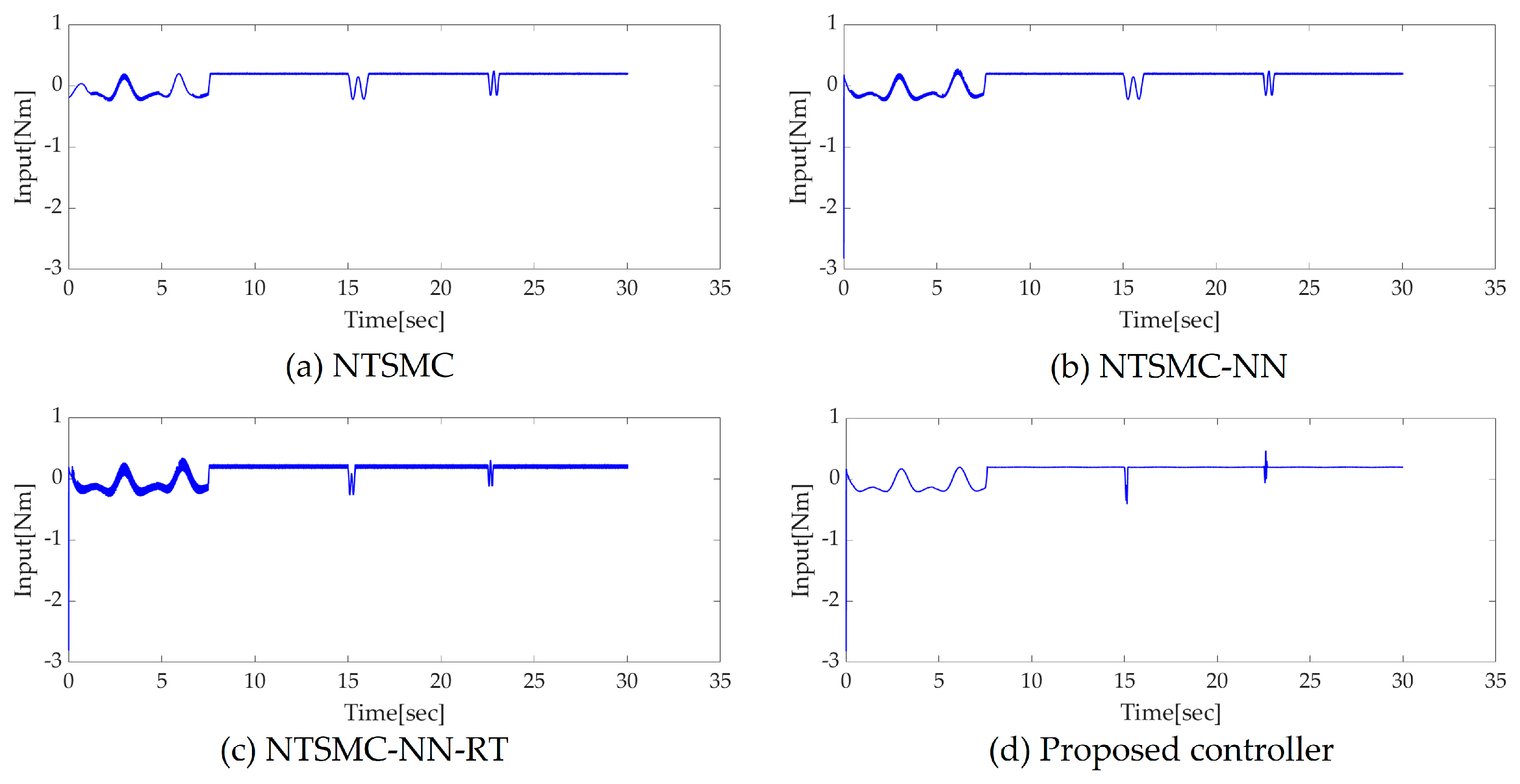 Applsci 13 04899 g021
