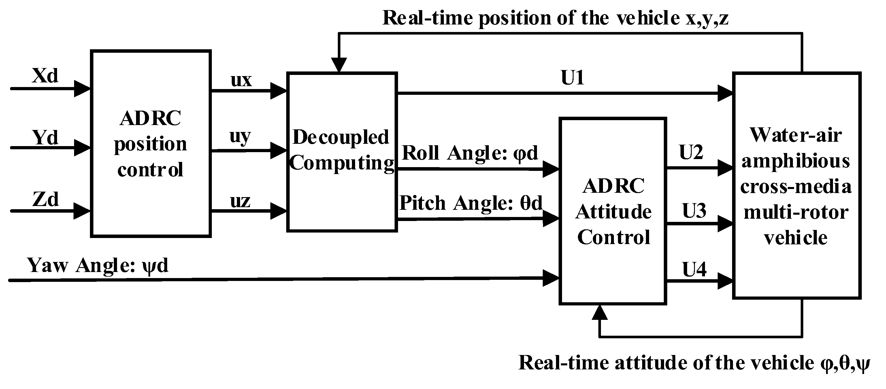 Applsci 13 04900 g004 550