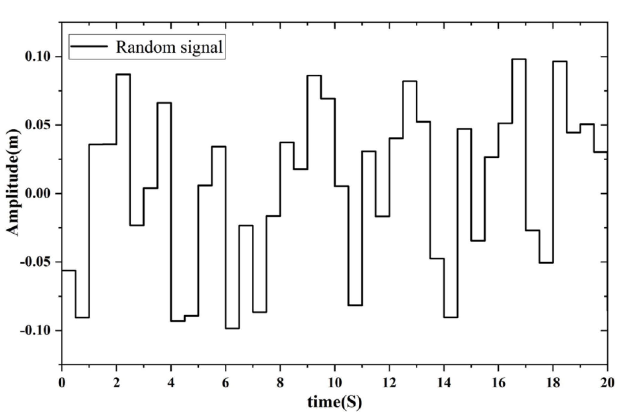 Applsci 13 04900 g005 550