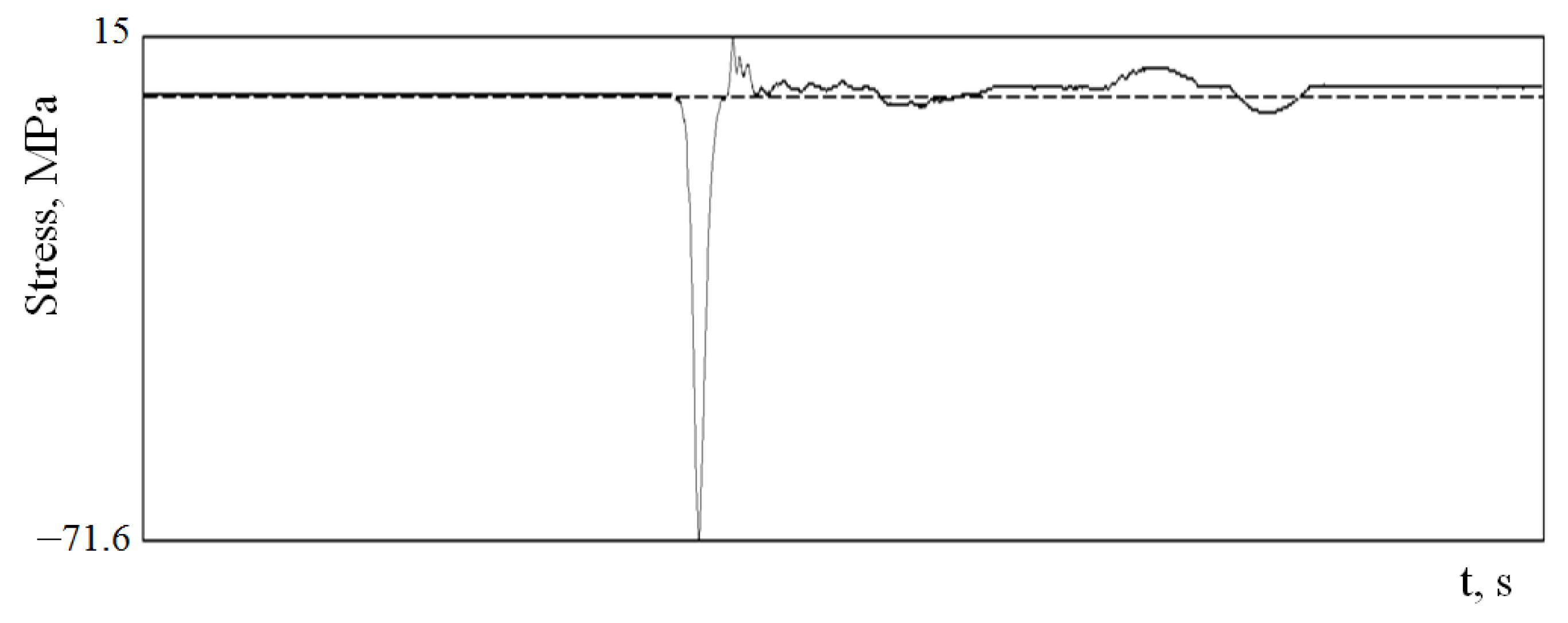 Applsci 13 04901 g015