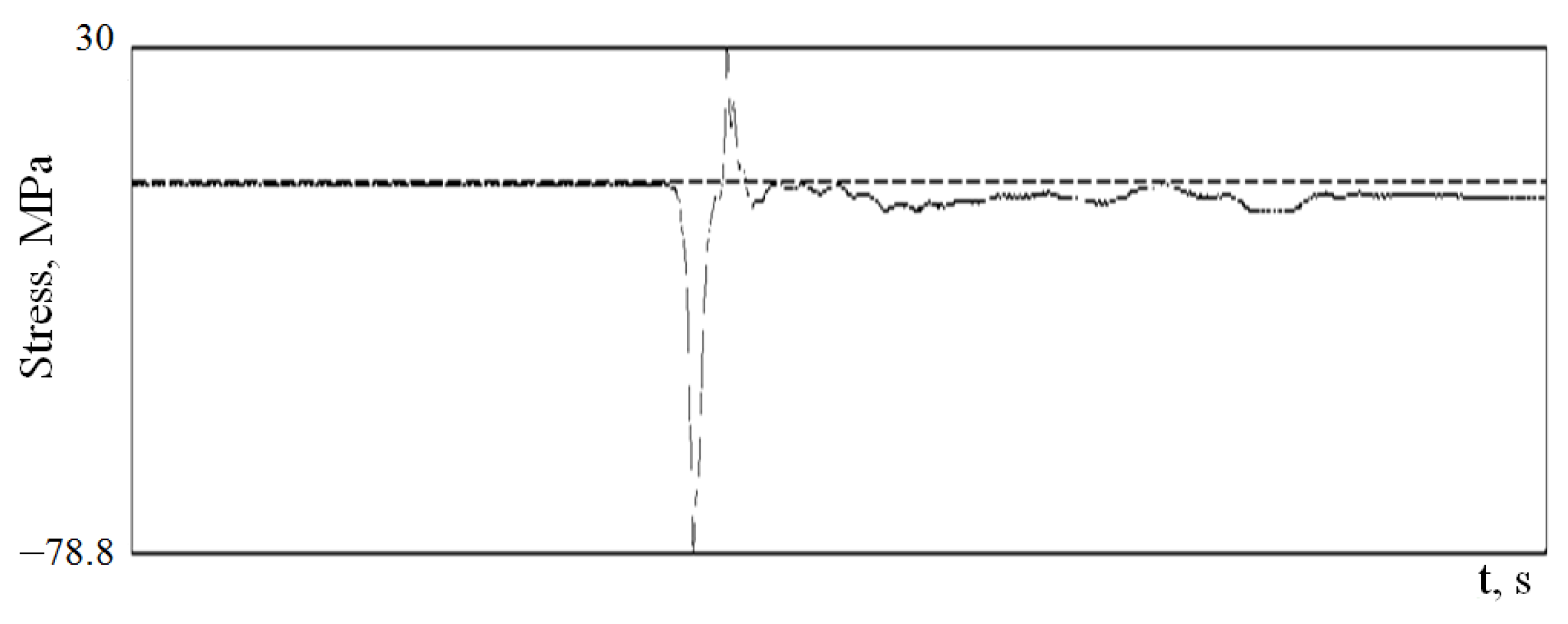 Applsci 13 04901 g016