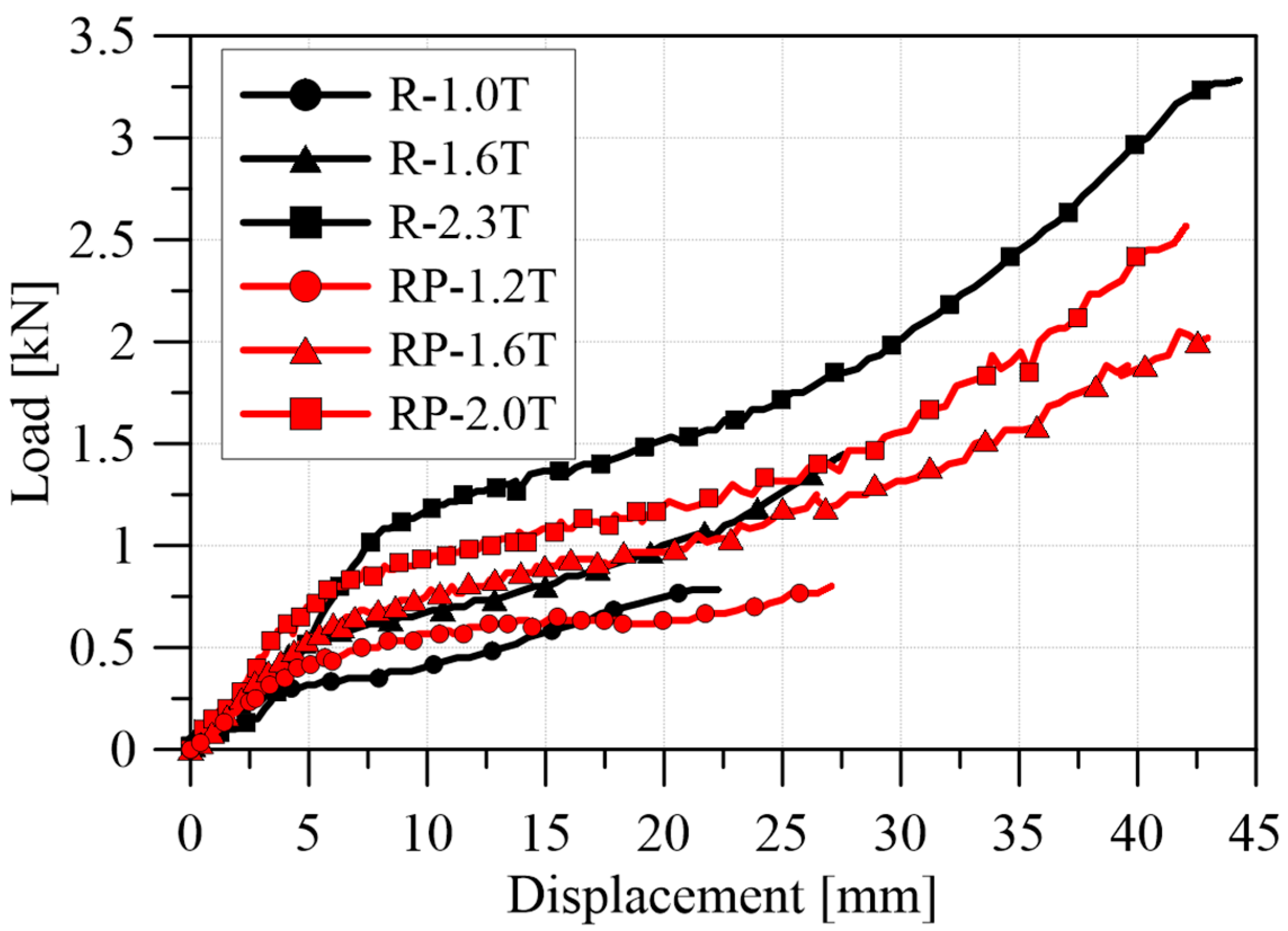Applsci 13 04903 g008