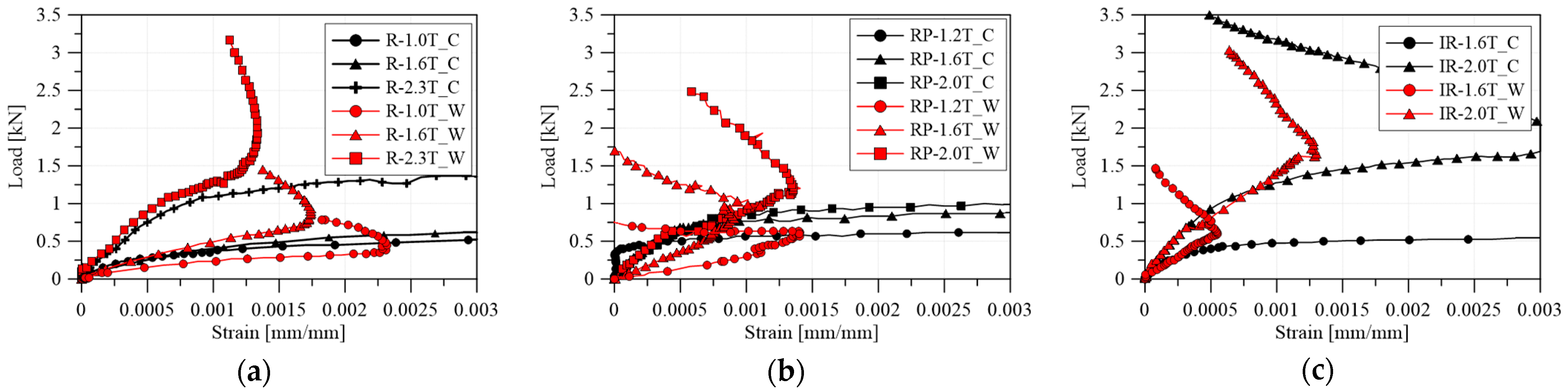 Applsci 13 04903 g012