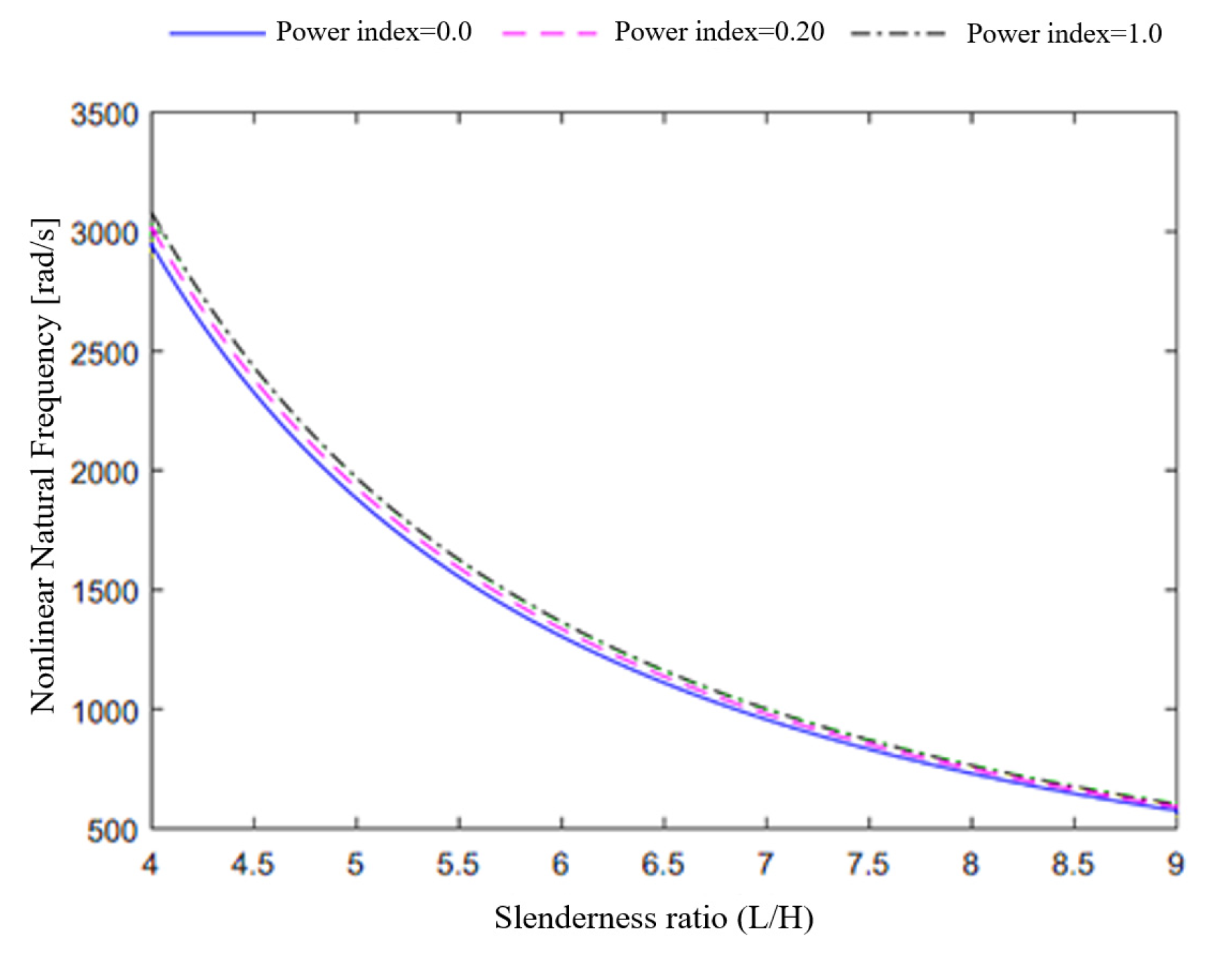Applsci 13 04904 g003