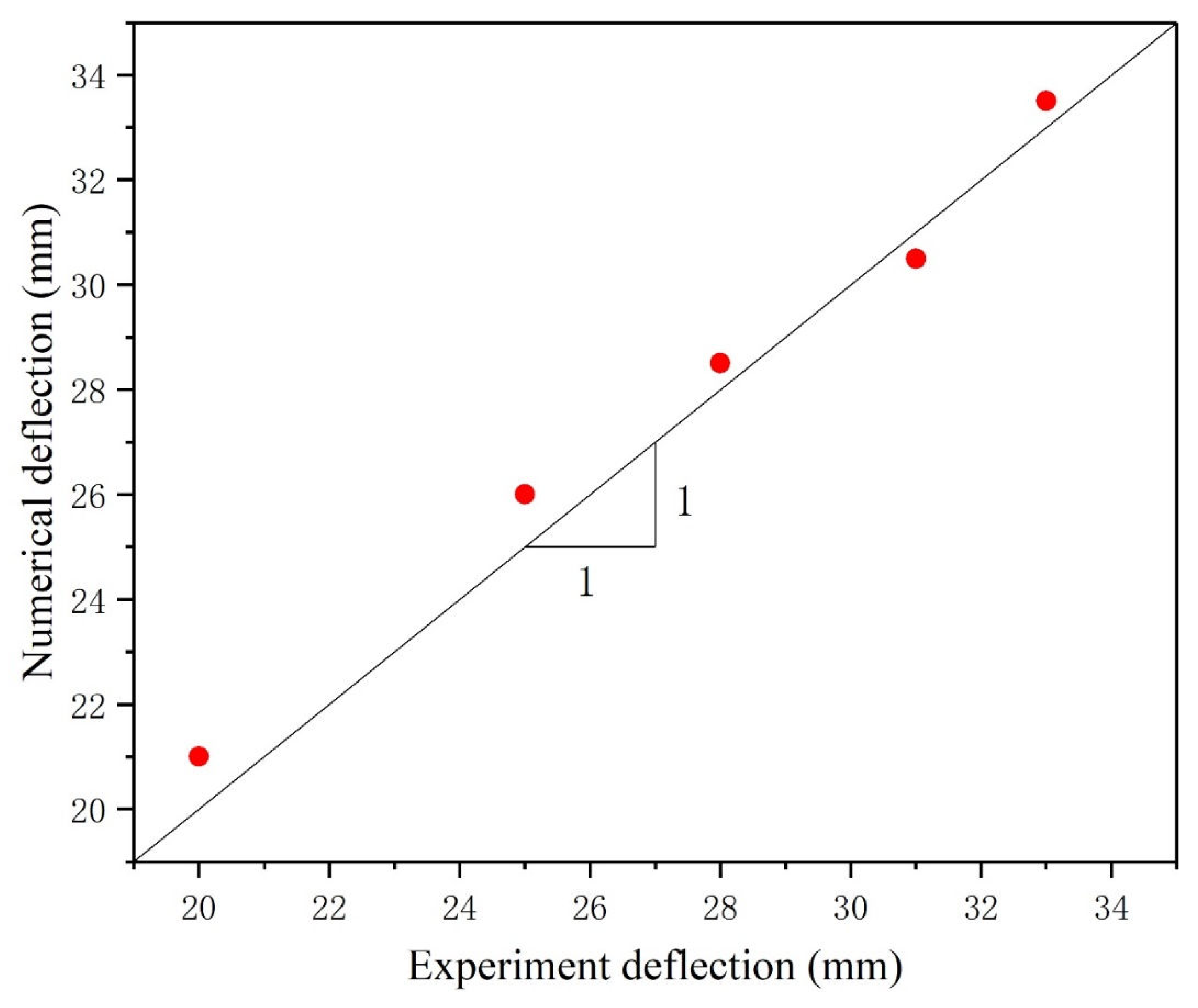 Applsci 13 04906 g011 Applsci 13 04906 g011