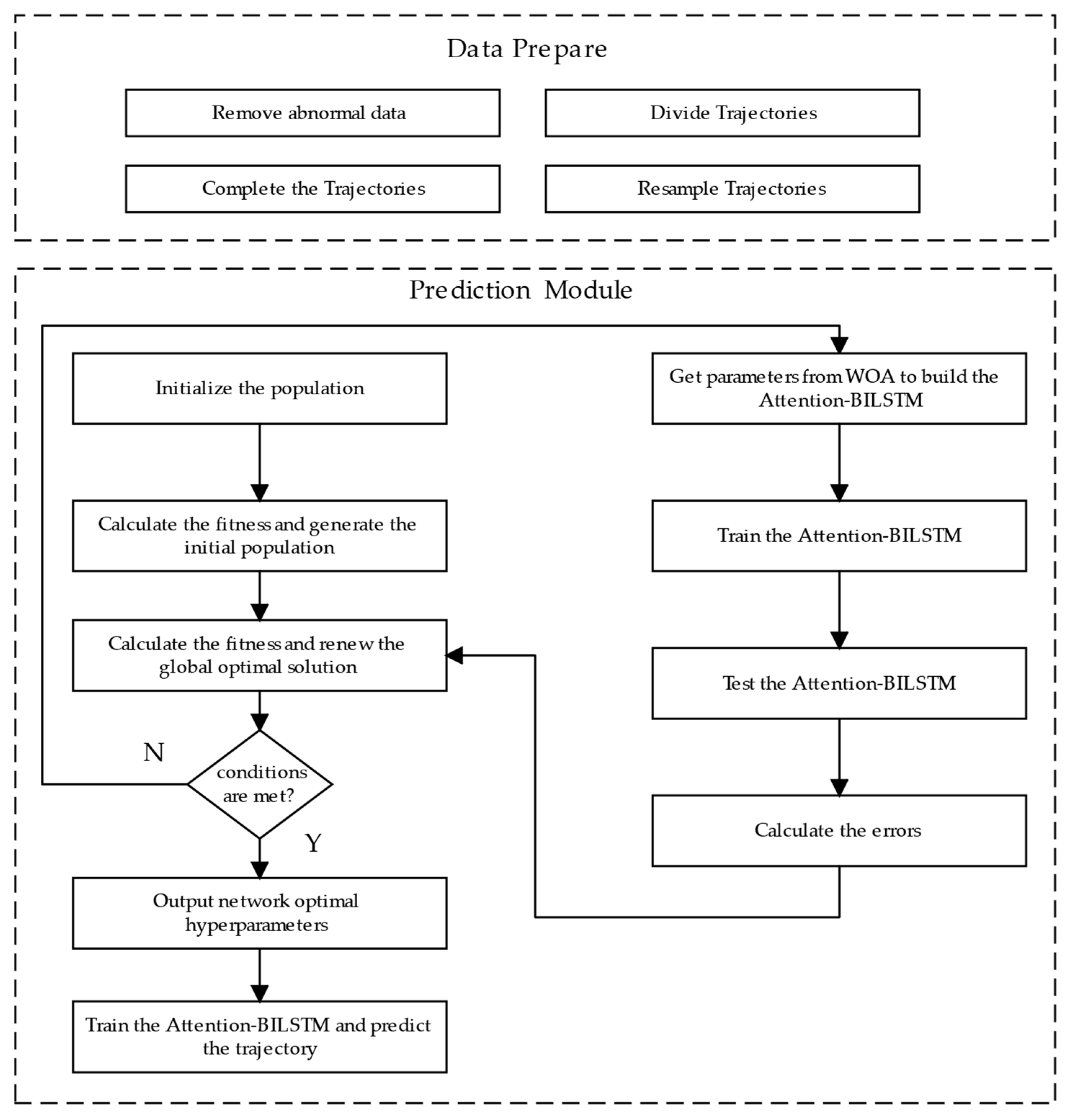 Applsci 13 04907 g007 Applsci 13 04907 g007