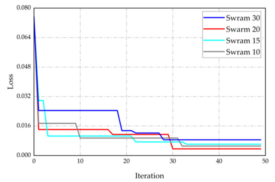 A Ship Trajectory Prediction Model Based on Attention-BILSTM Optimized ...