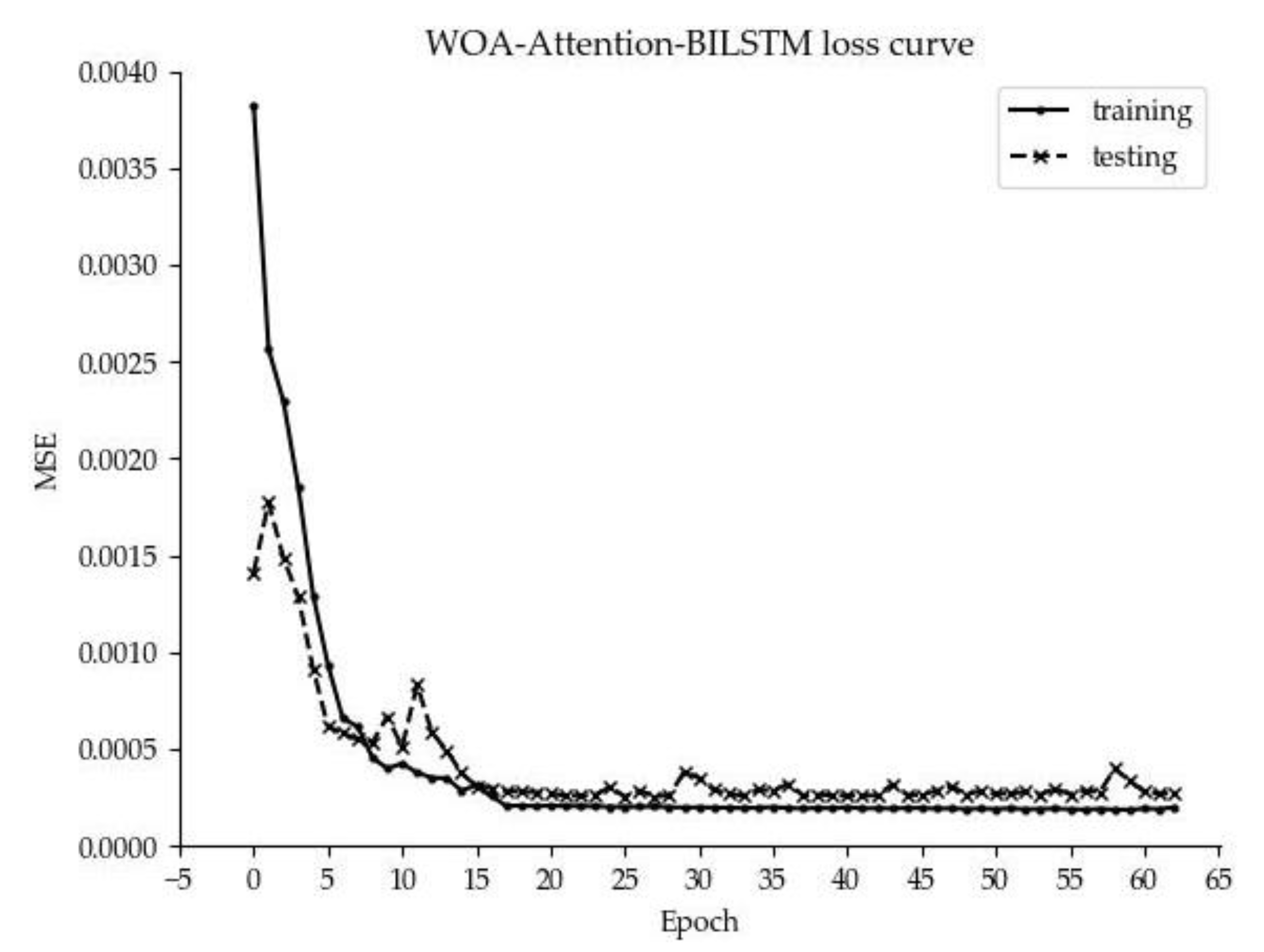 Applsci 13 04907 g010 Applsci 13 04907 g010