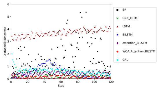 A Ship Trajectory Prediction Model Based on Attention-BILSTM Optimized ...