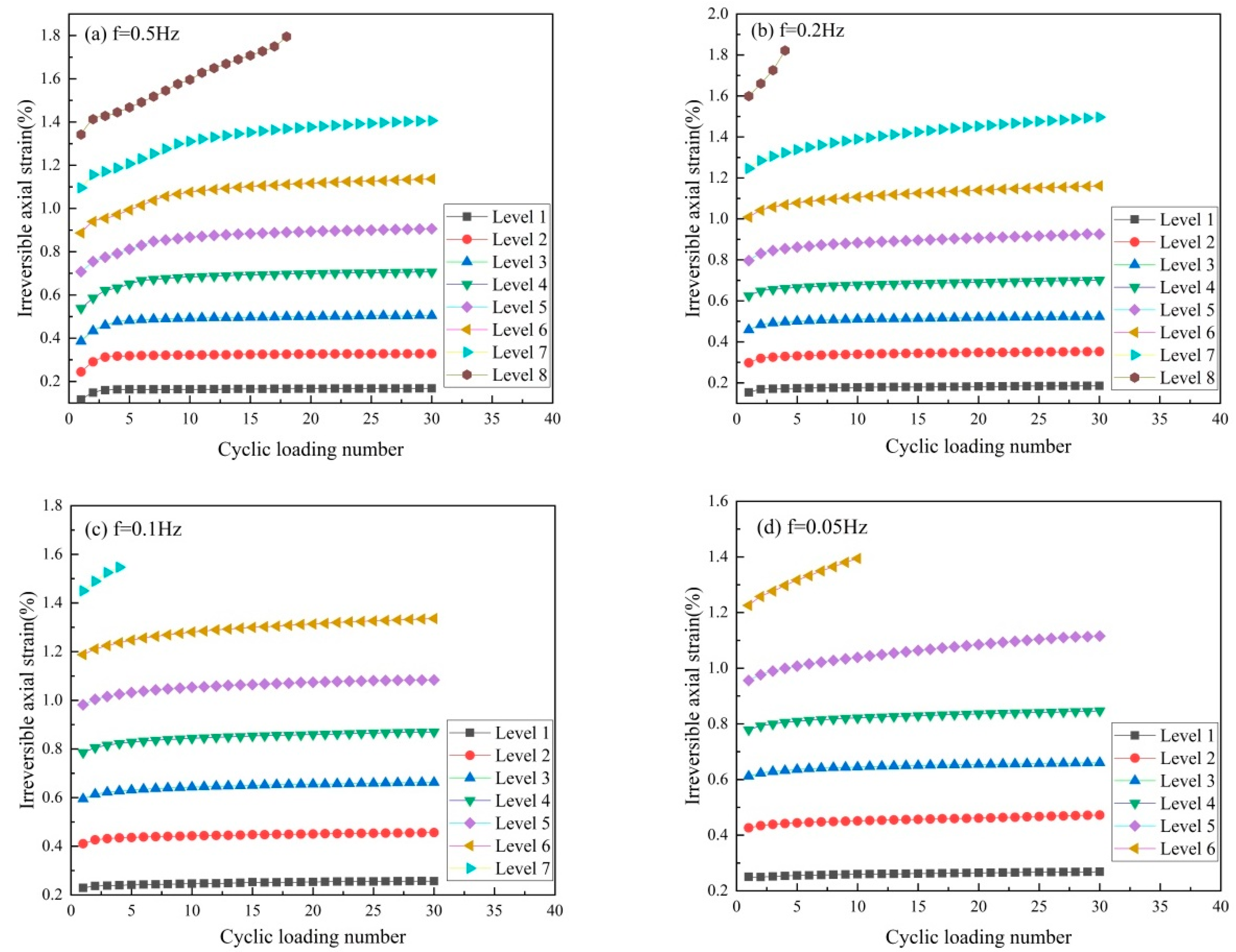 Applsci 13 04908 g008