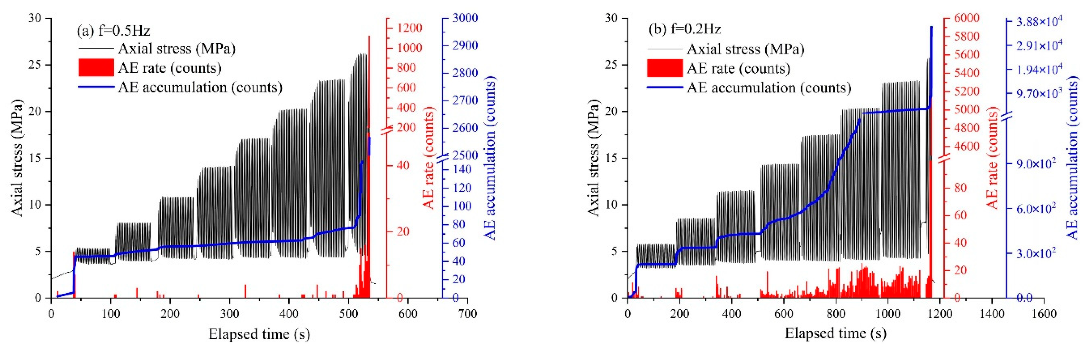 Applsci 13 04908 g012a