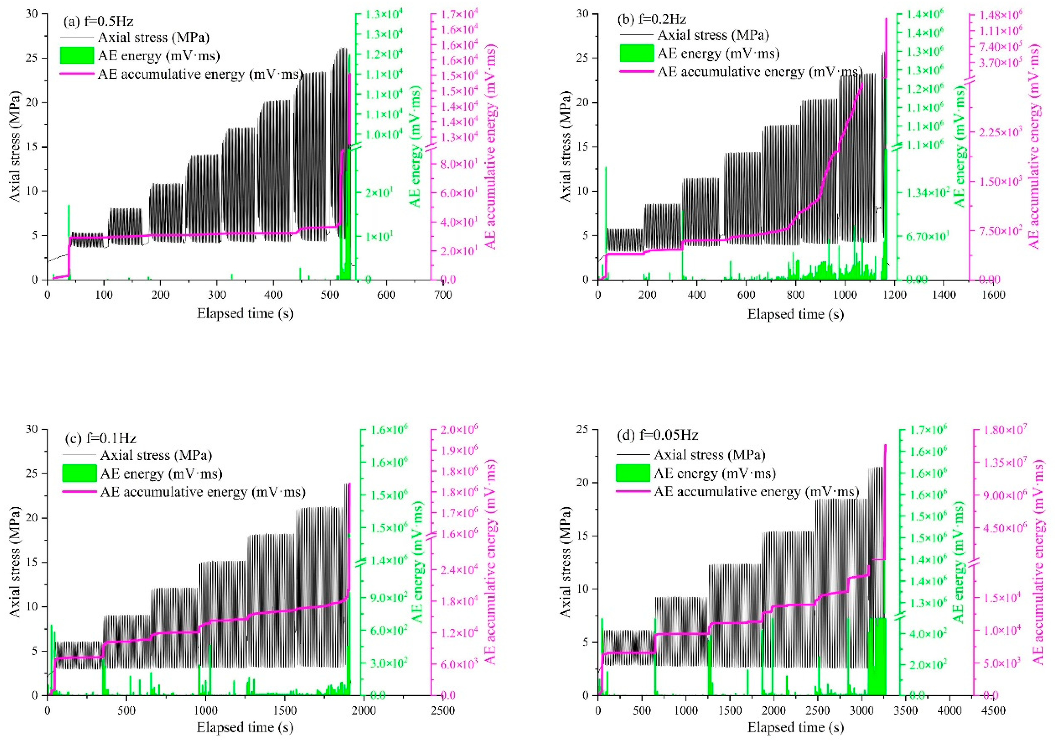 Applsci 13 04908 g013