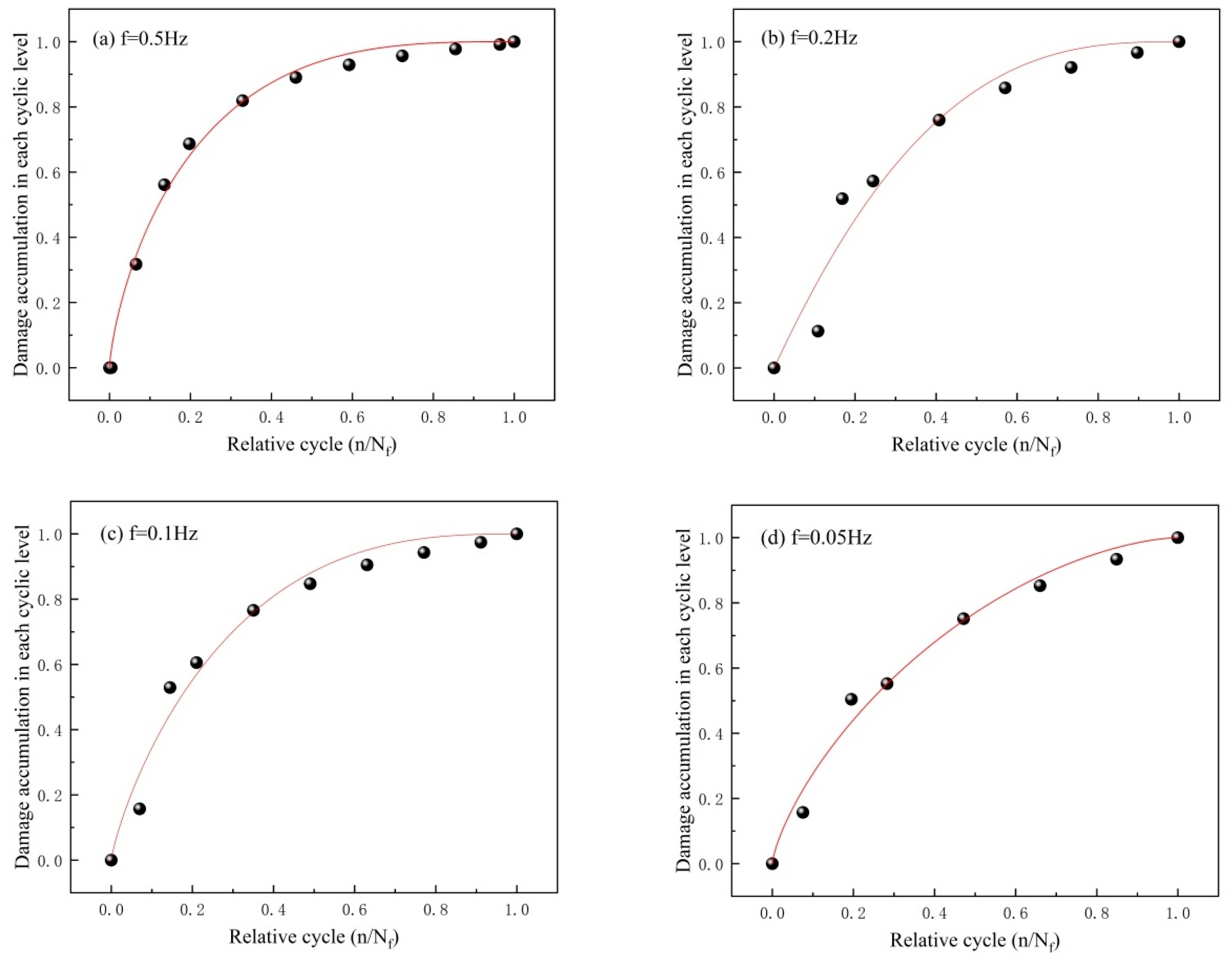 Applsci 13 04908 g015