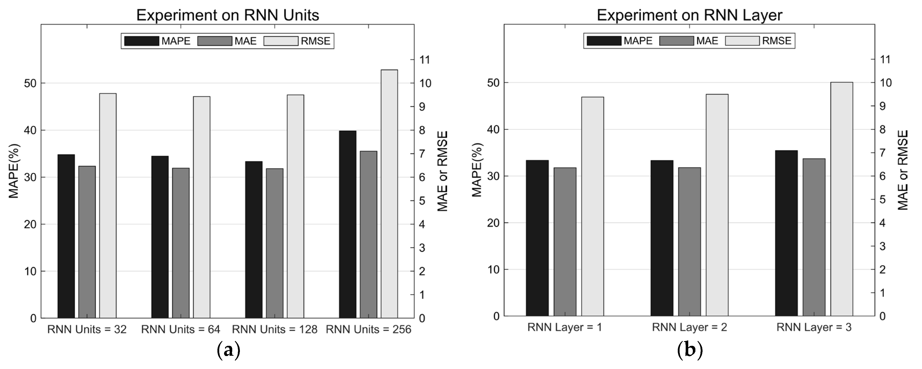 Applsci 13 04910 g006a