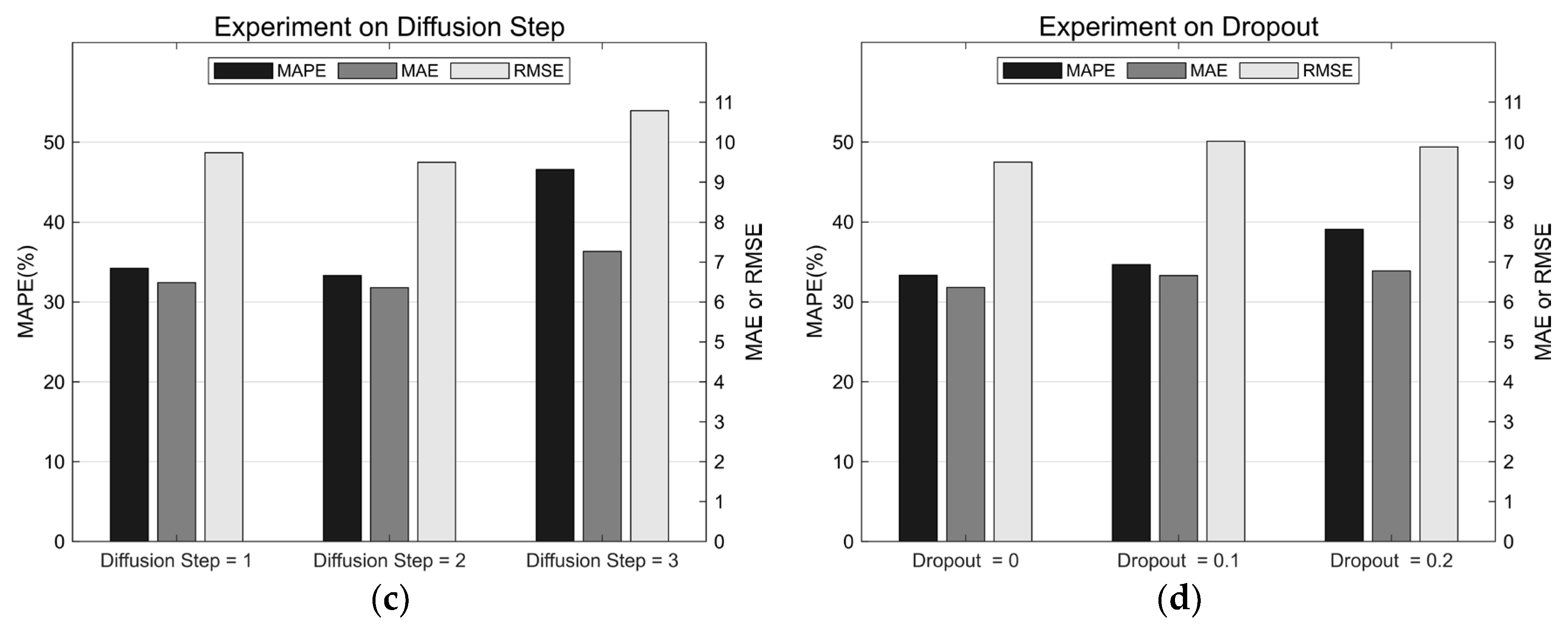 Applsci 13 04910 g006b