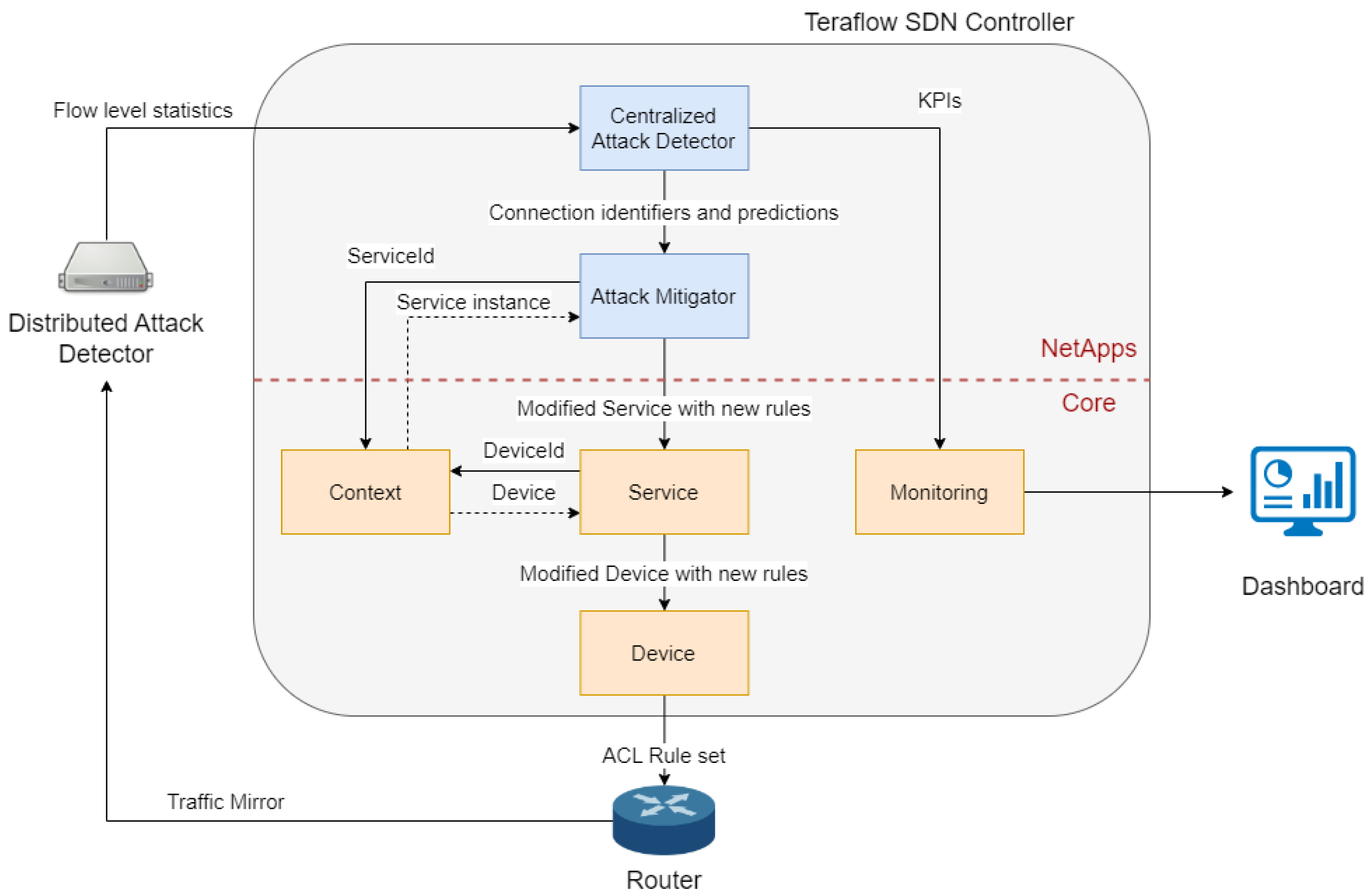 Applsci 13 04914 g003