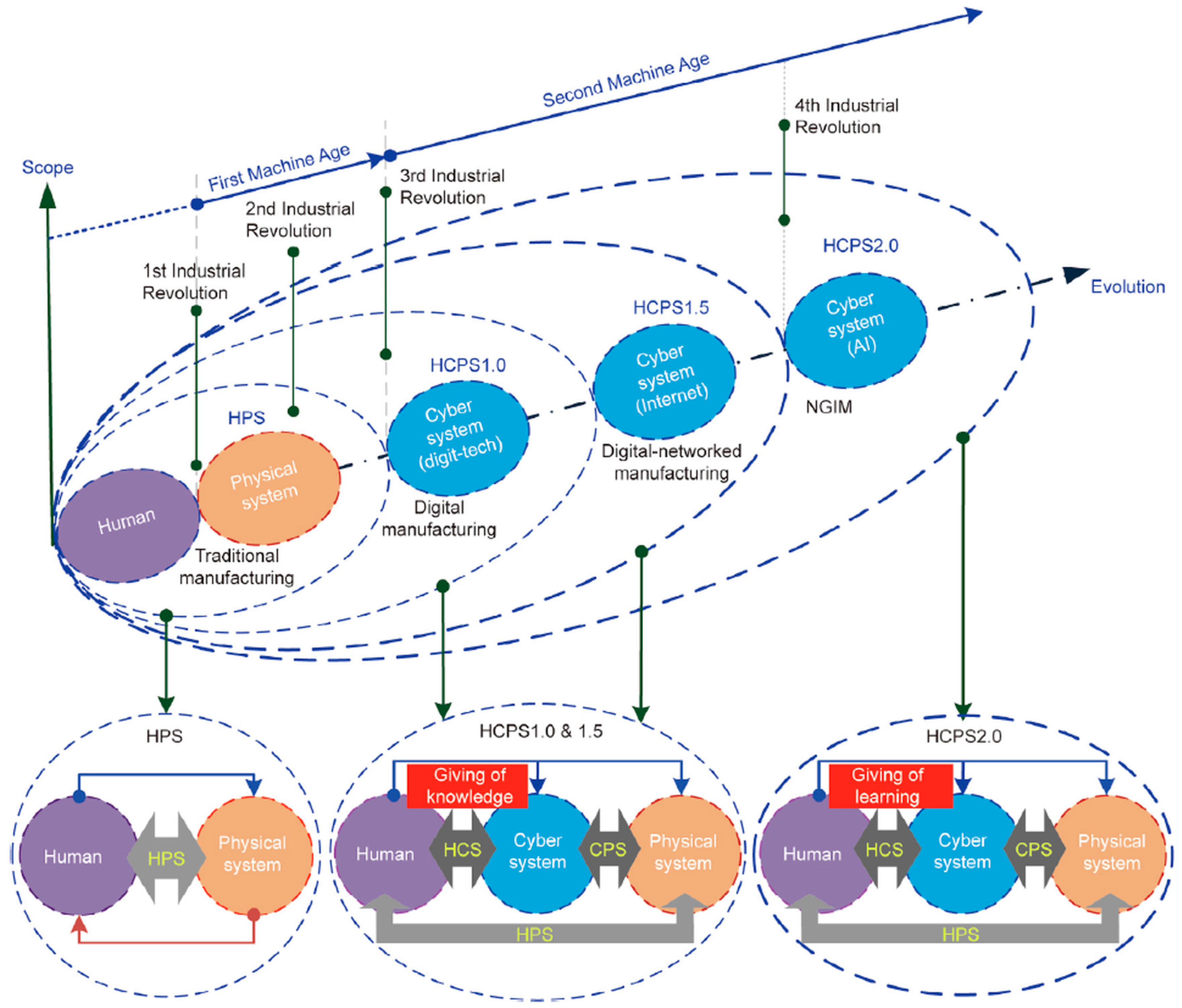 Applsci 13 04917 g003