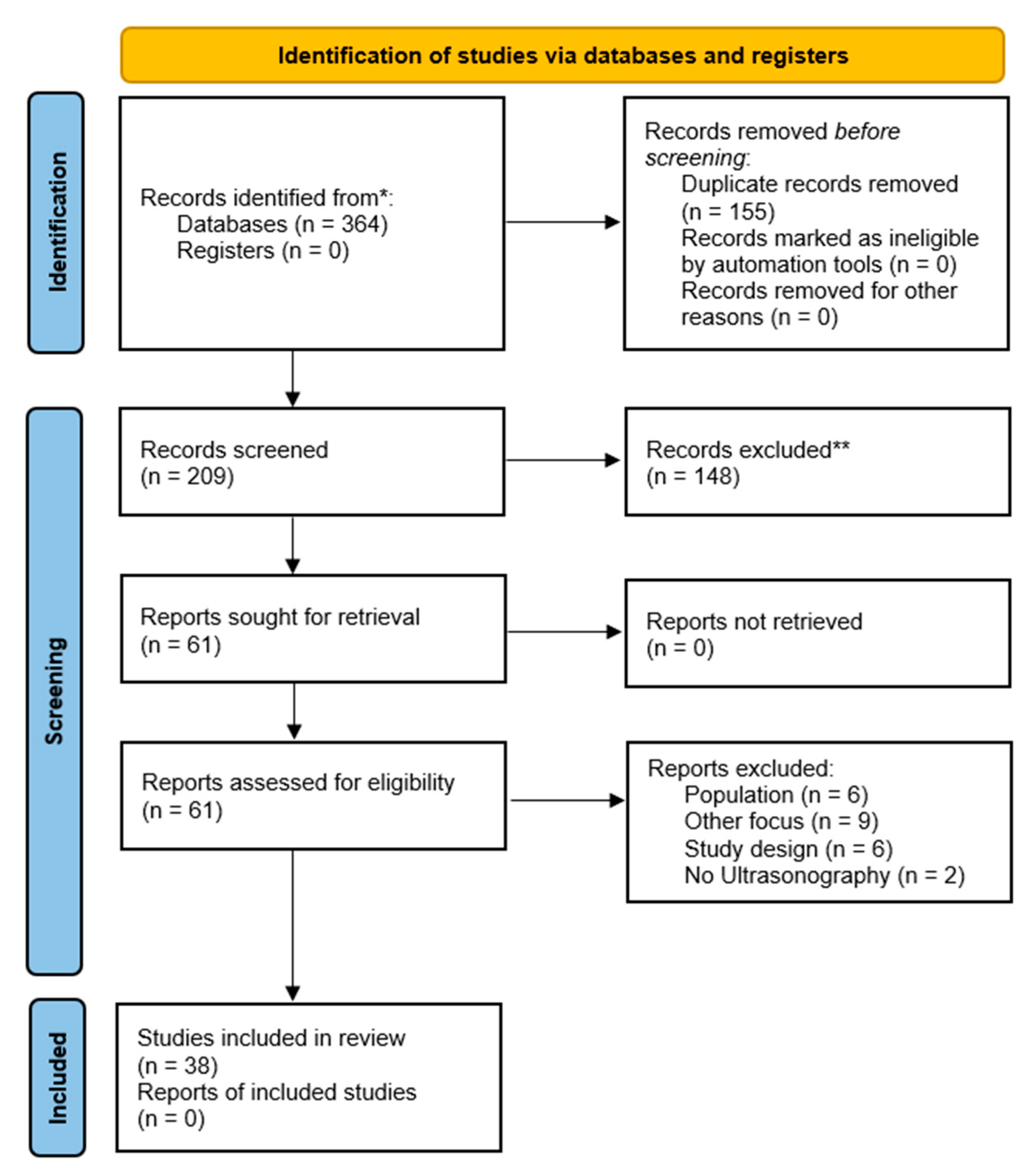 Applied Sciences Free Full-Text Ultrasound Elastography in the Evaluations of Tendon-Related Disordersandmdash;A Systematic Review image picture