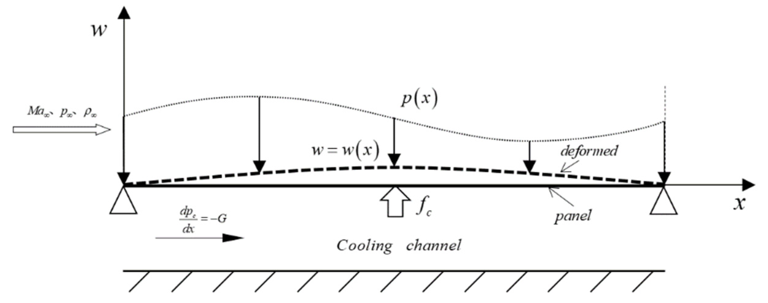 Applsci 13 04925 g001