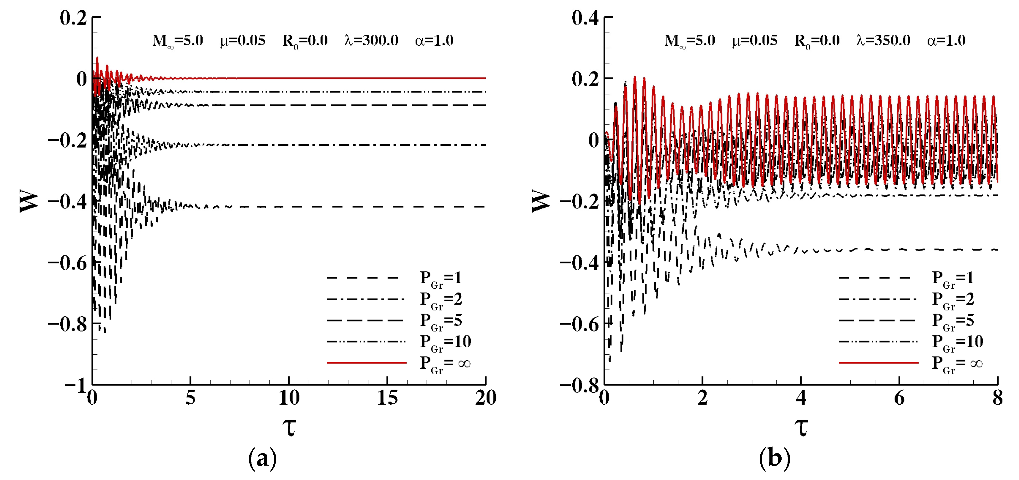 Applsci 13 04925 g004
