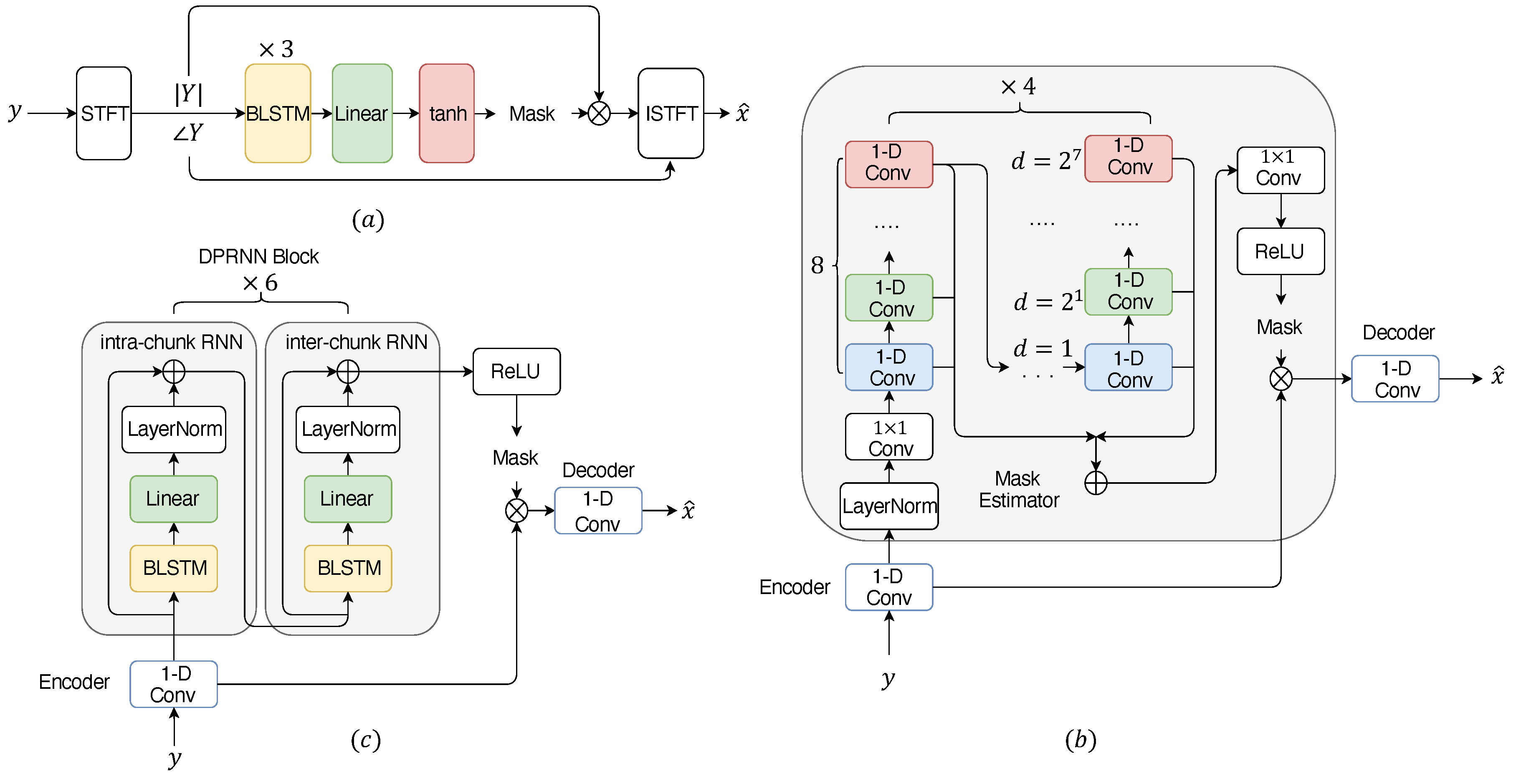 Applsci 13 04926 g003