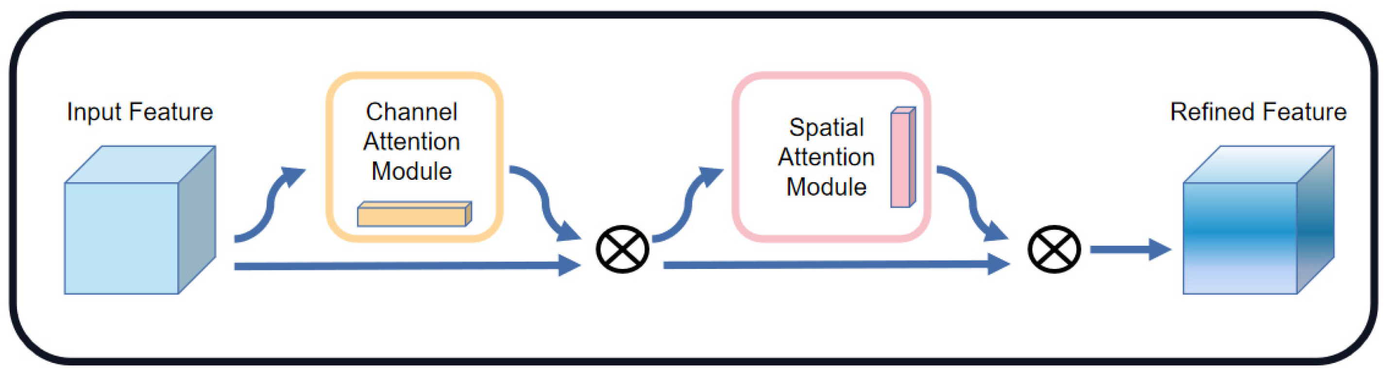 Applsci 13 04928 g004