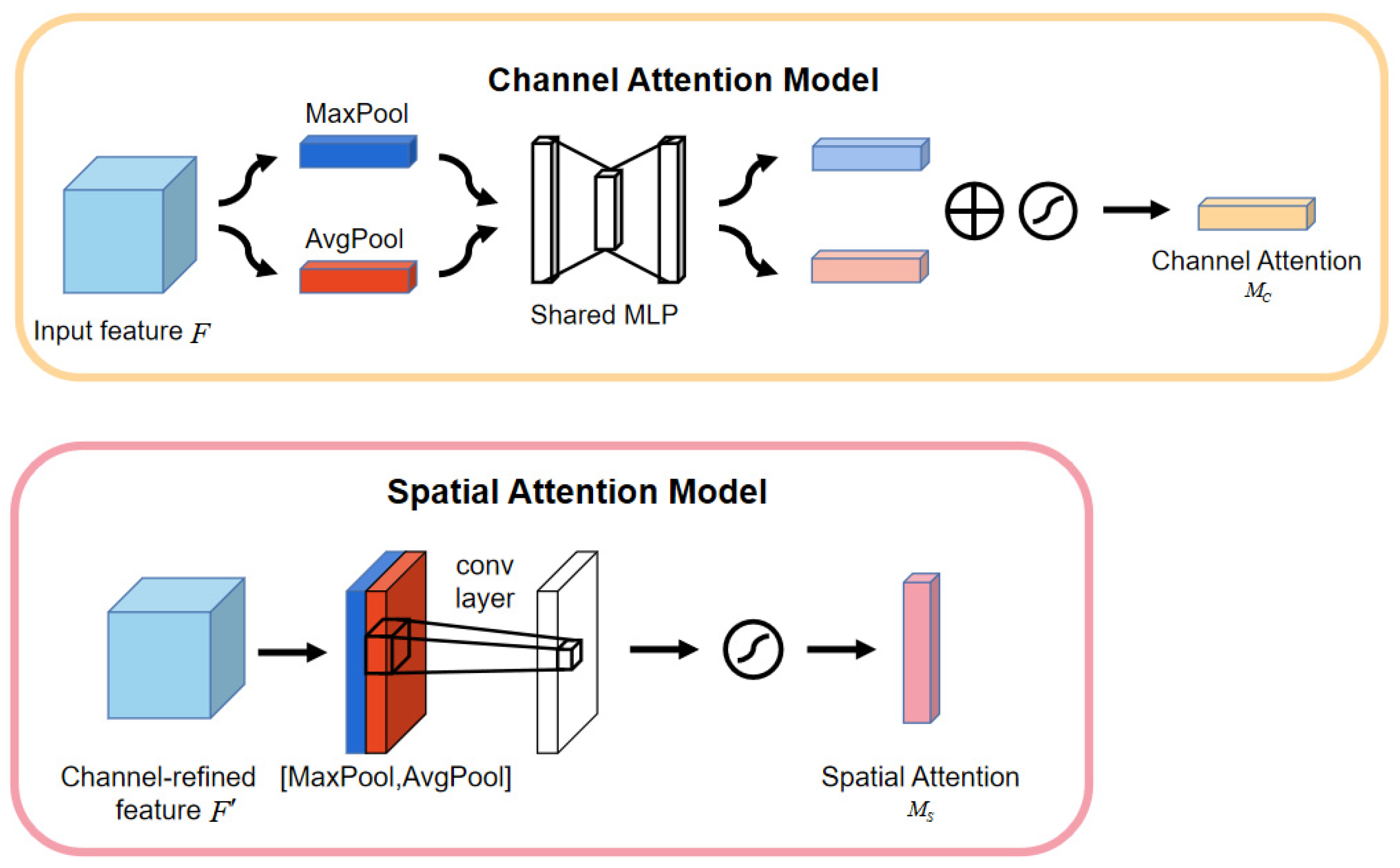 Applsci 13 04928 g005