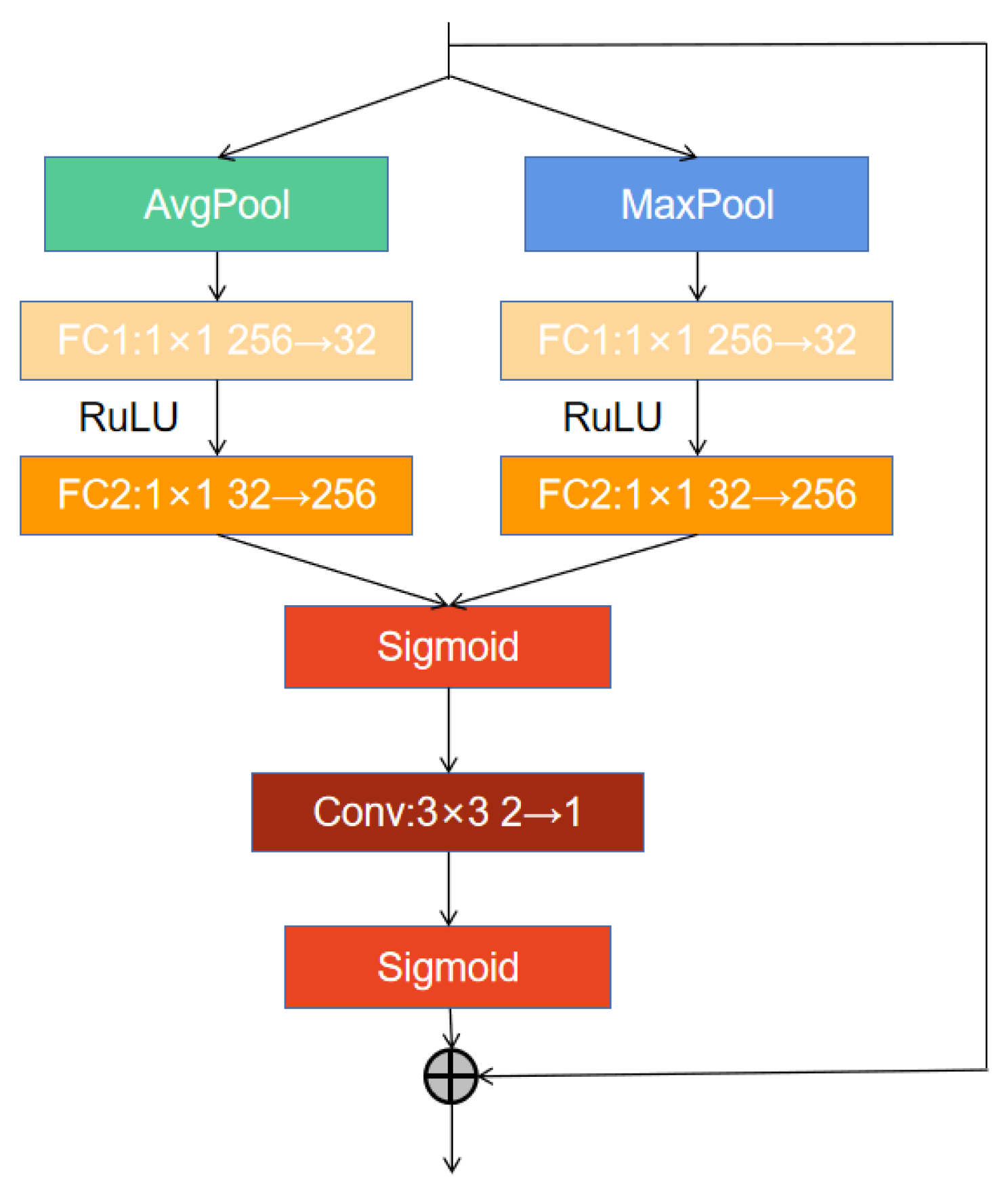 Applsci 13 04928 g007