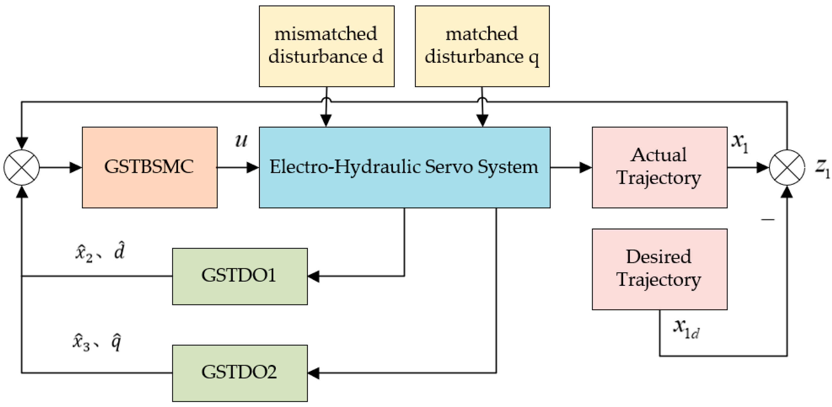 Applsci 13 04931 g002