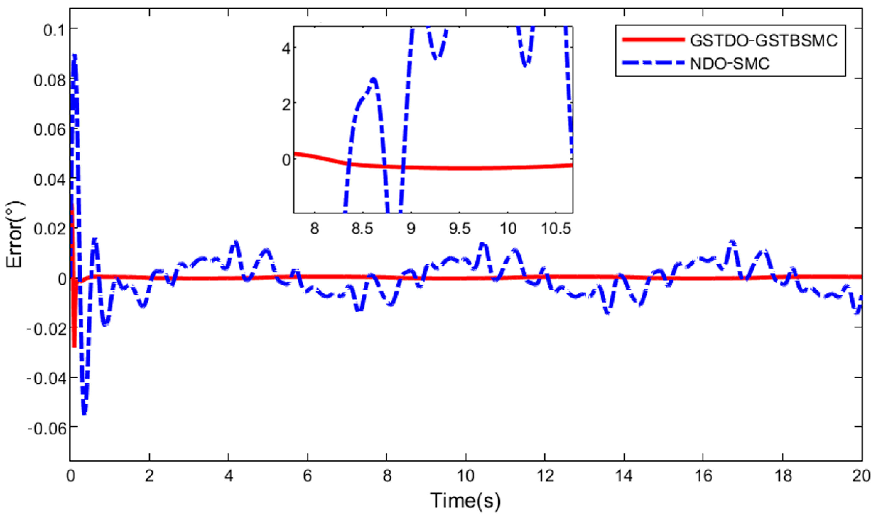 Applsci 13 04931 g004