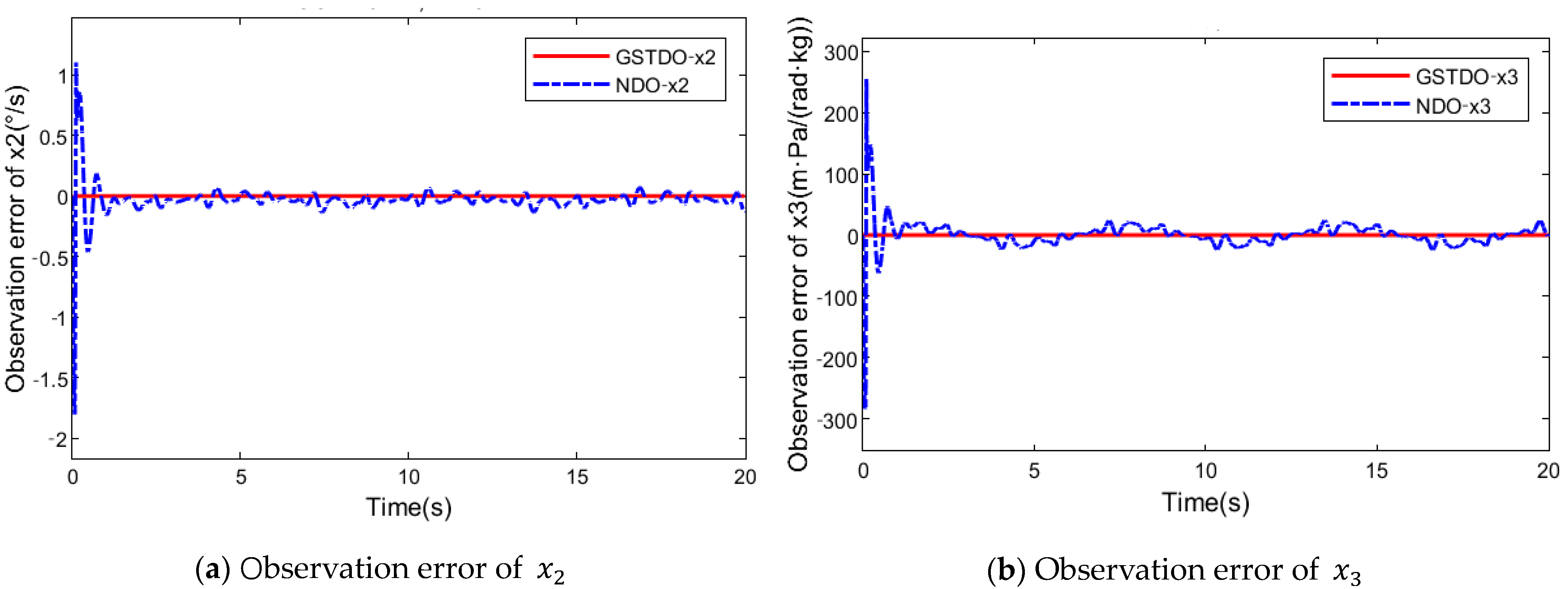 Applsci 13 04931 g007a