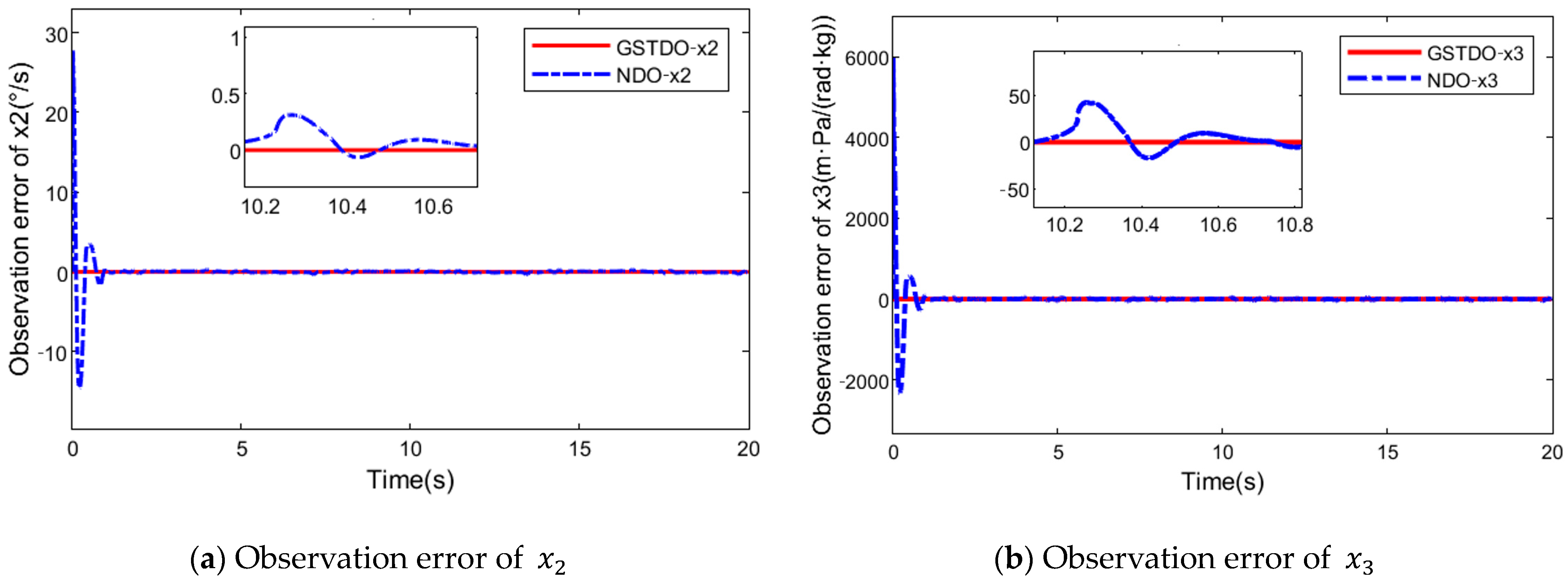 Applsci 13 04931 g014a