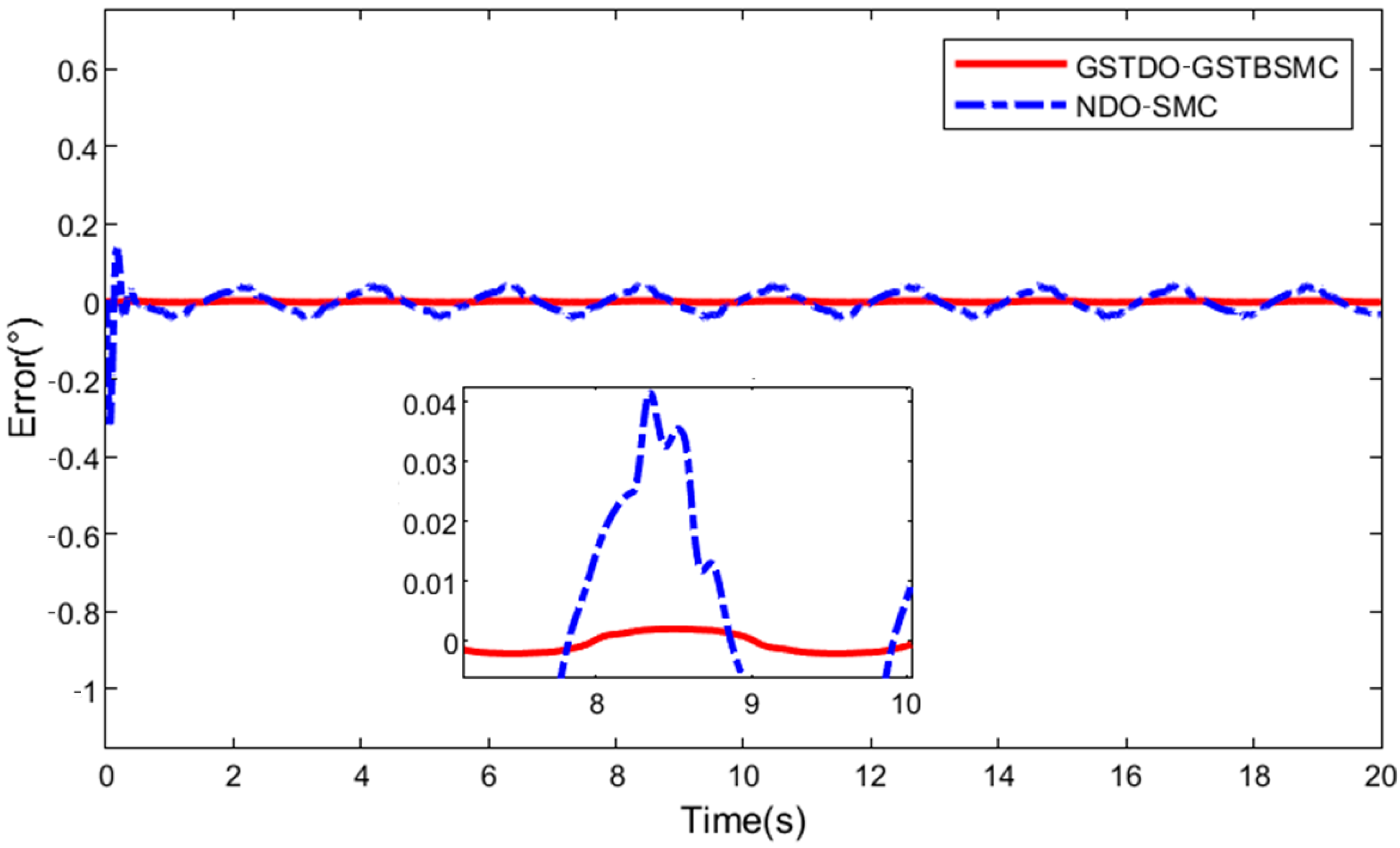 Applsci 13 04931 g016