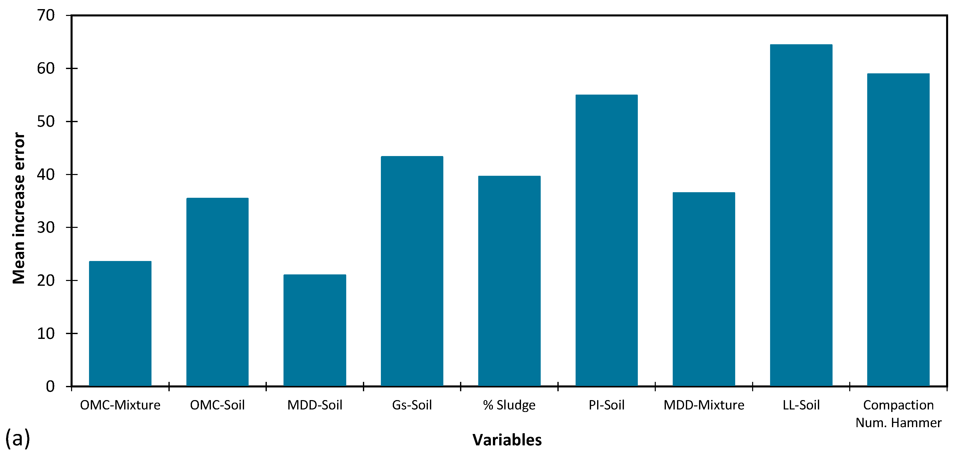 Applsci 13 04934 g011a