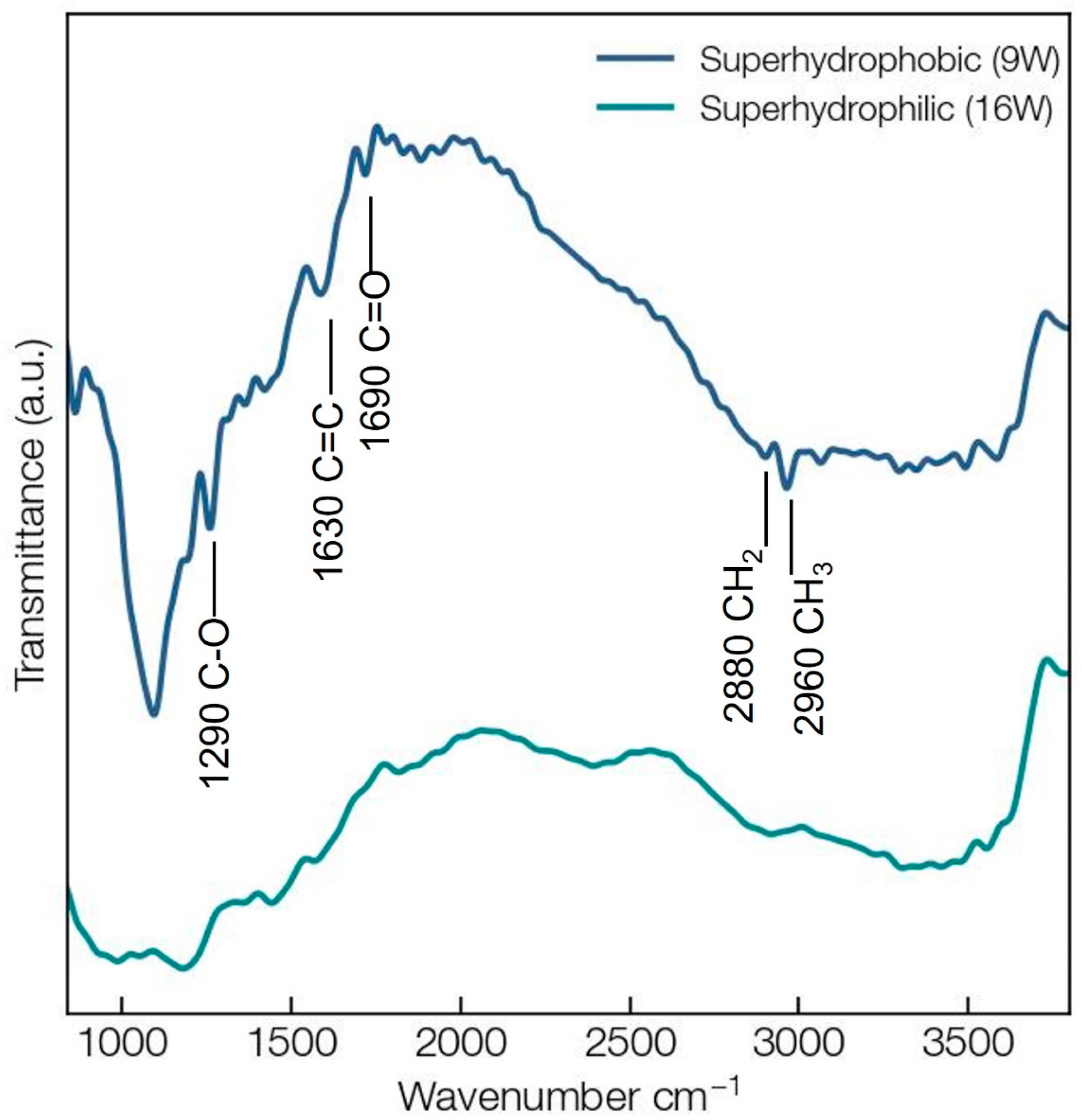 Applsci 13 04935 g007 Applsci 13 04935 g007