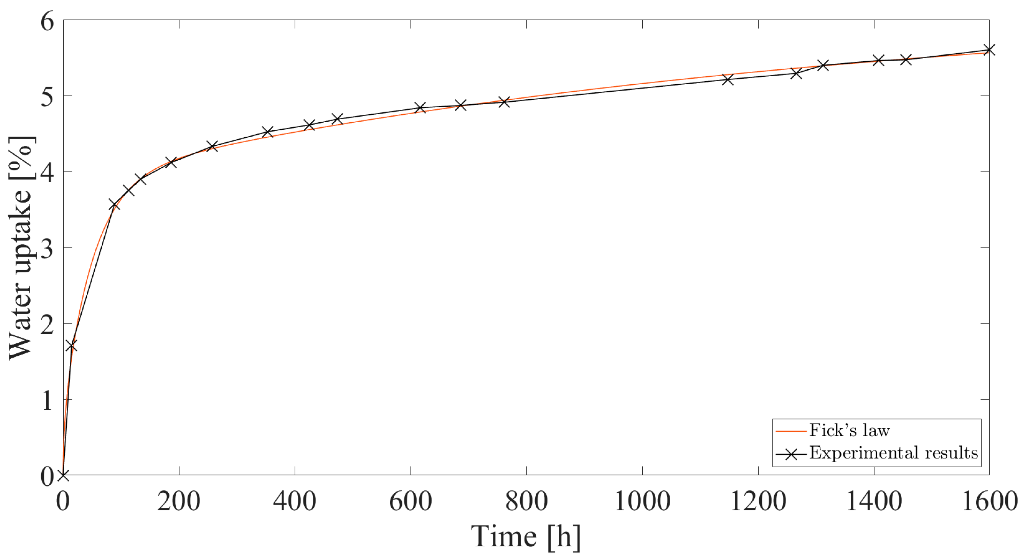 Applsci 13 04937 g010 Applsci 13 04937 g010