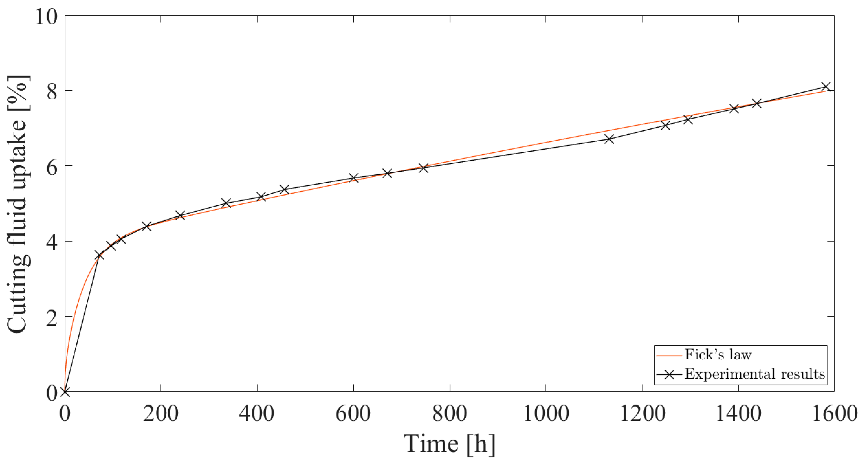Applsci 13 04937 g011 Applsci 13 04937 g011