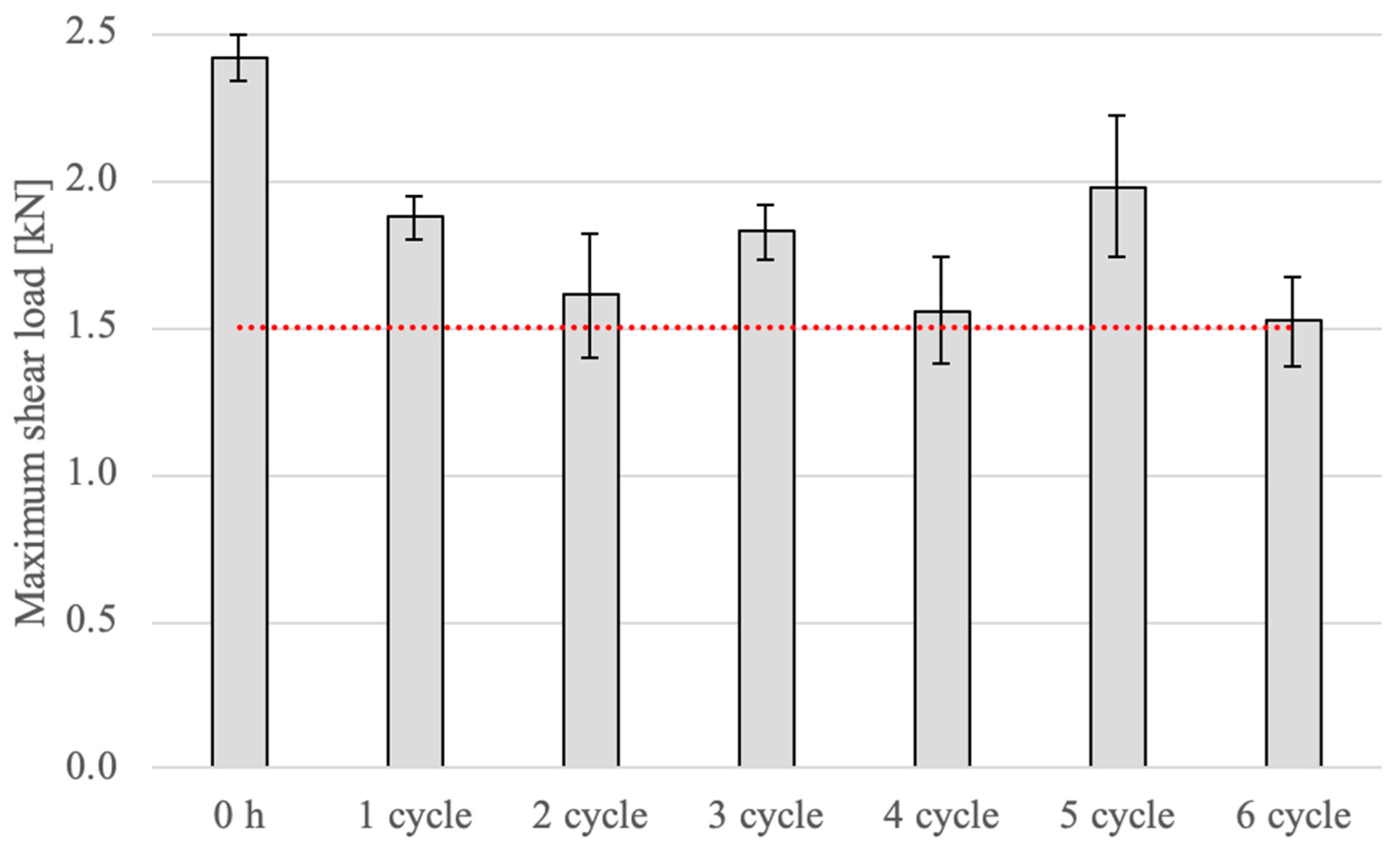 Applsci 13 04937 g015 Applsci 13 04937 g015