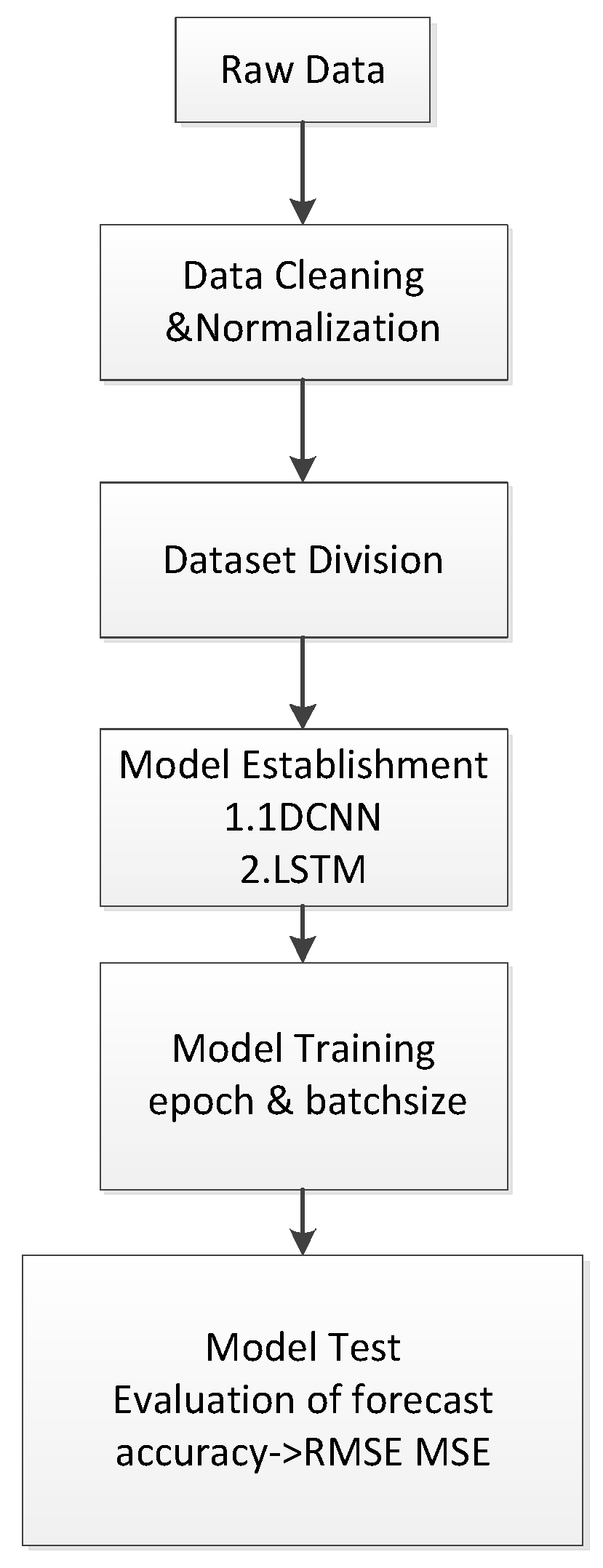 Applsci 13 04939 g008 Applsci 13 04939 g008