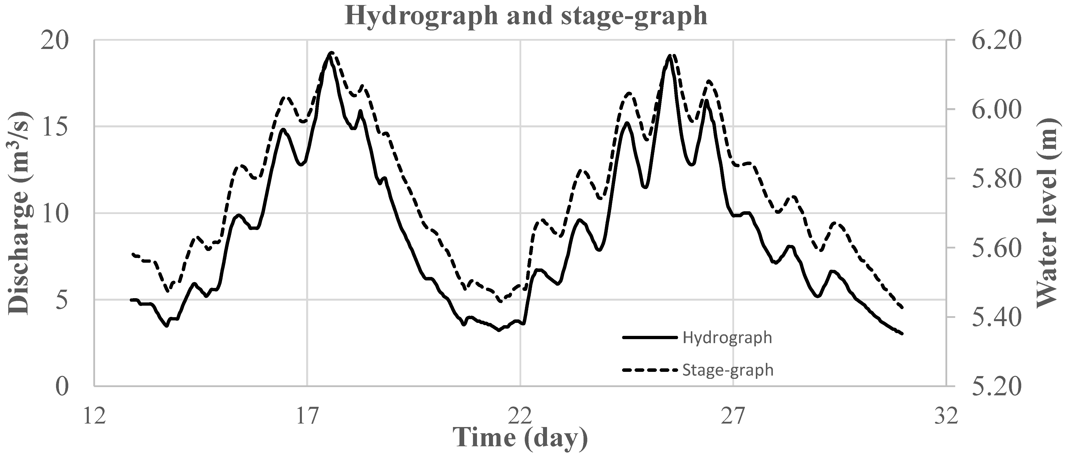 Applsci 13 04940 g007 Applsci 13 04940 g007