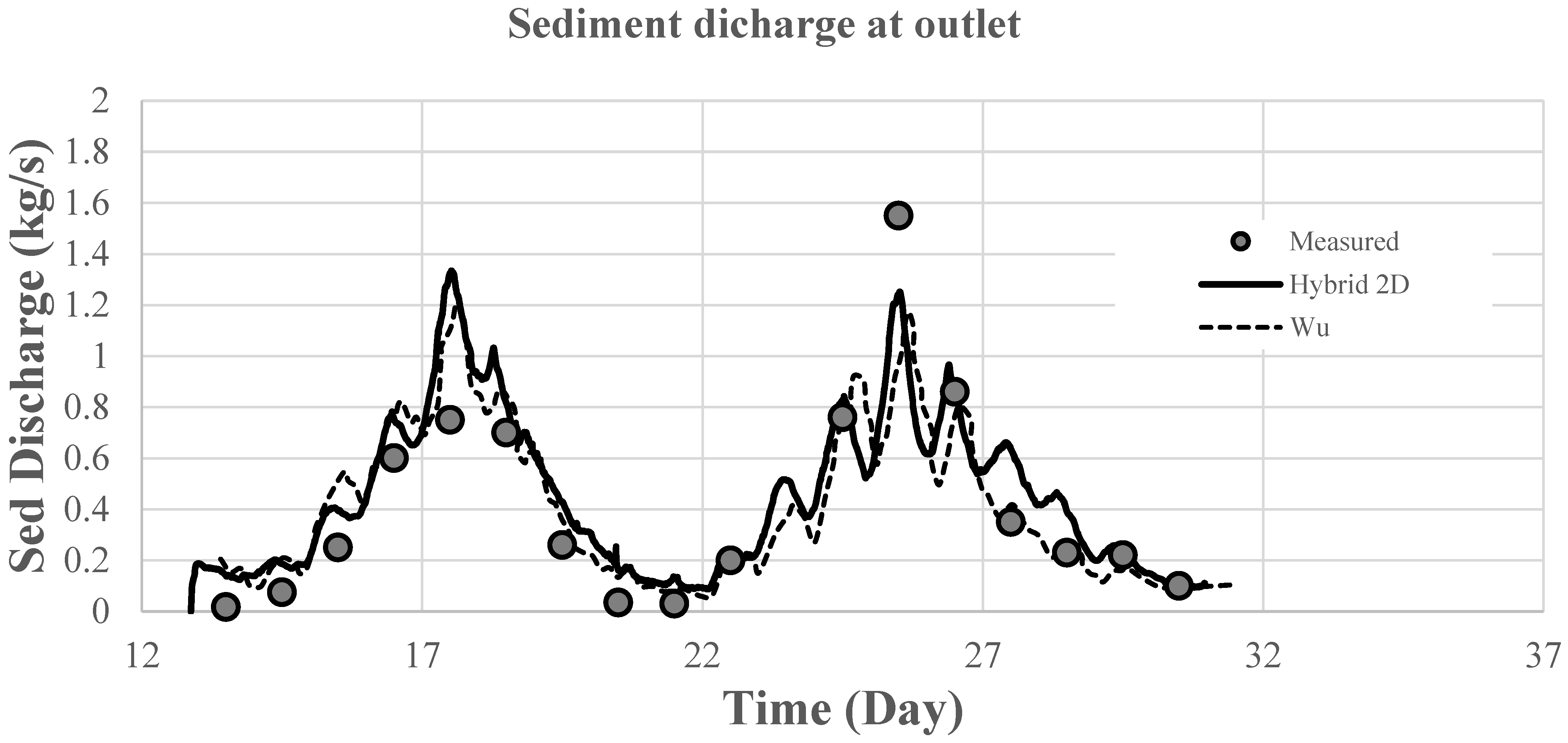 Applsci 13 04940 g010 Applsci 13 04940 g010